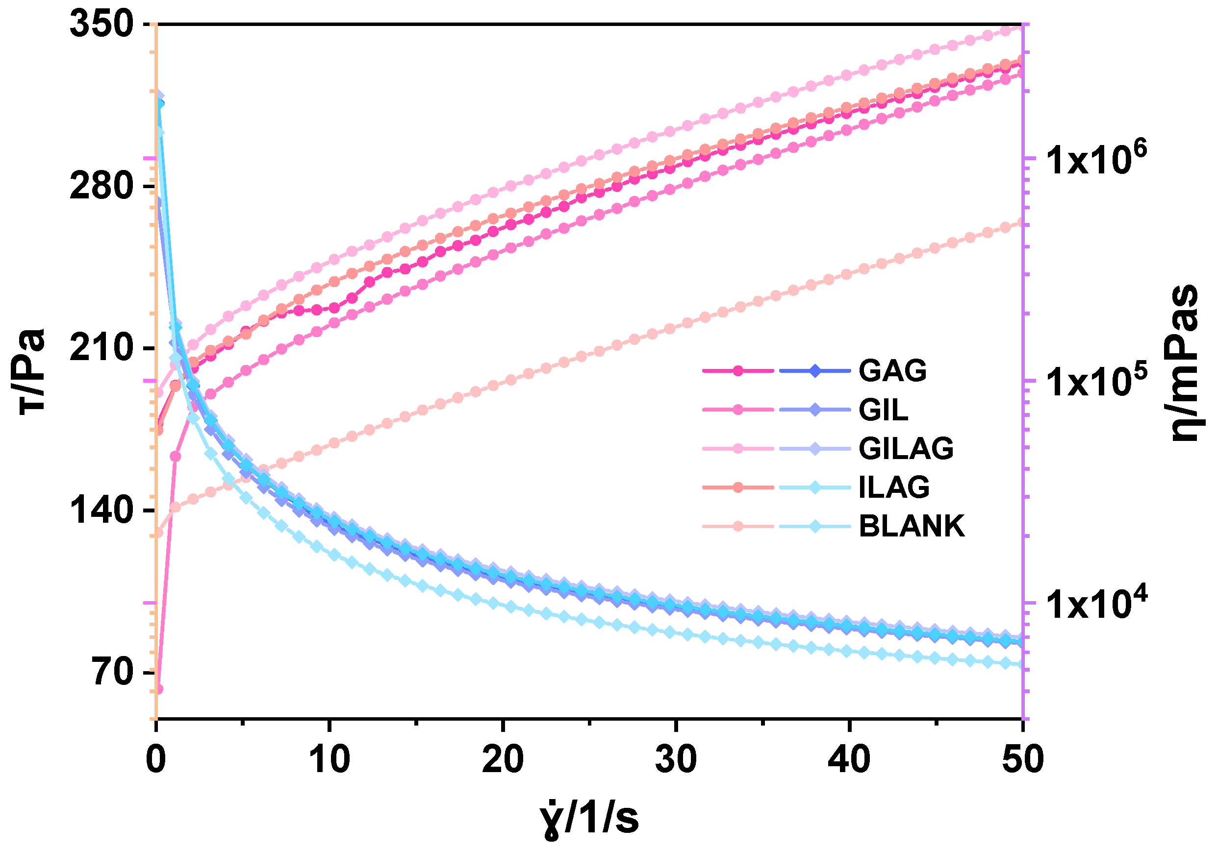 Lubricants 13 00038 g003