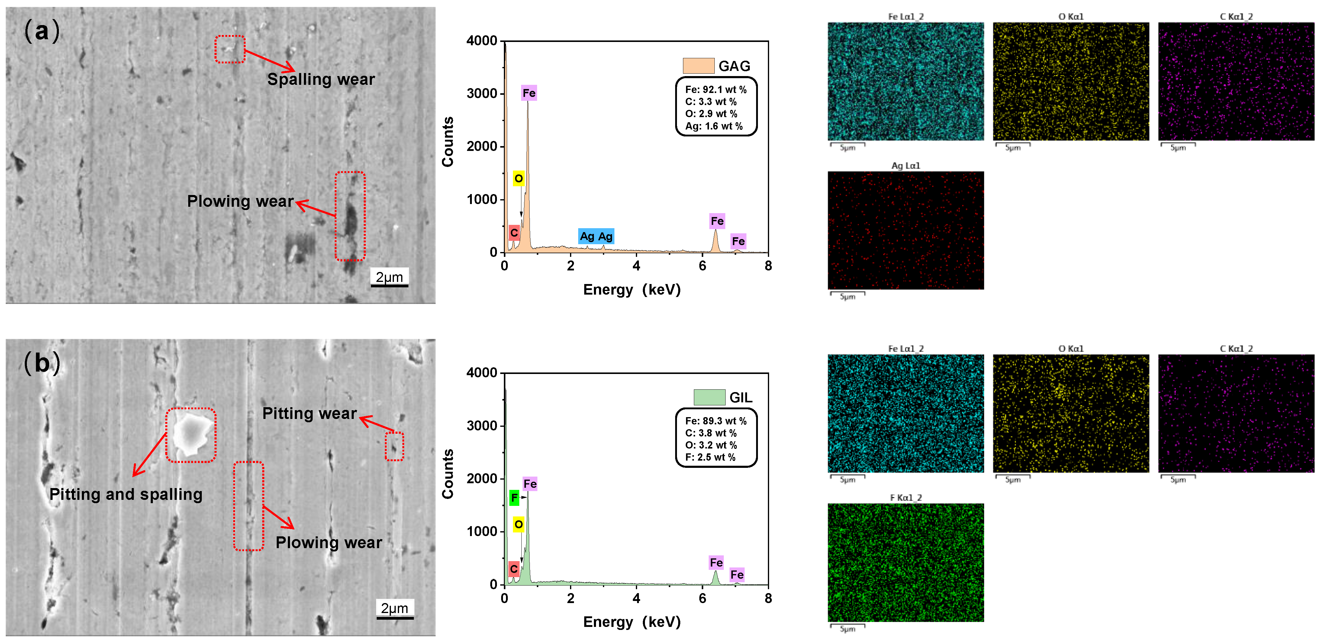 Lubricants 13 00038 g007a