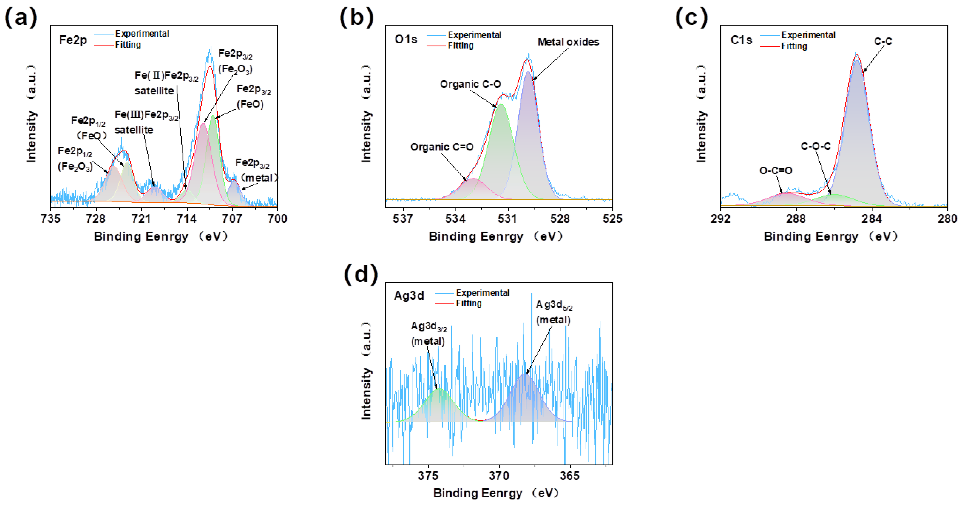 Lubricants 13 00038 g010