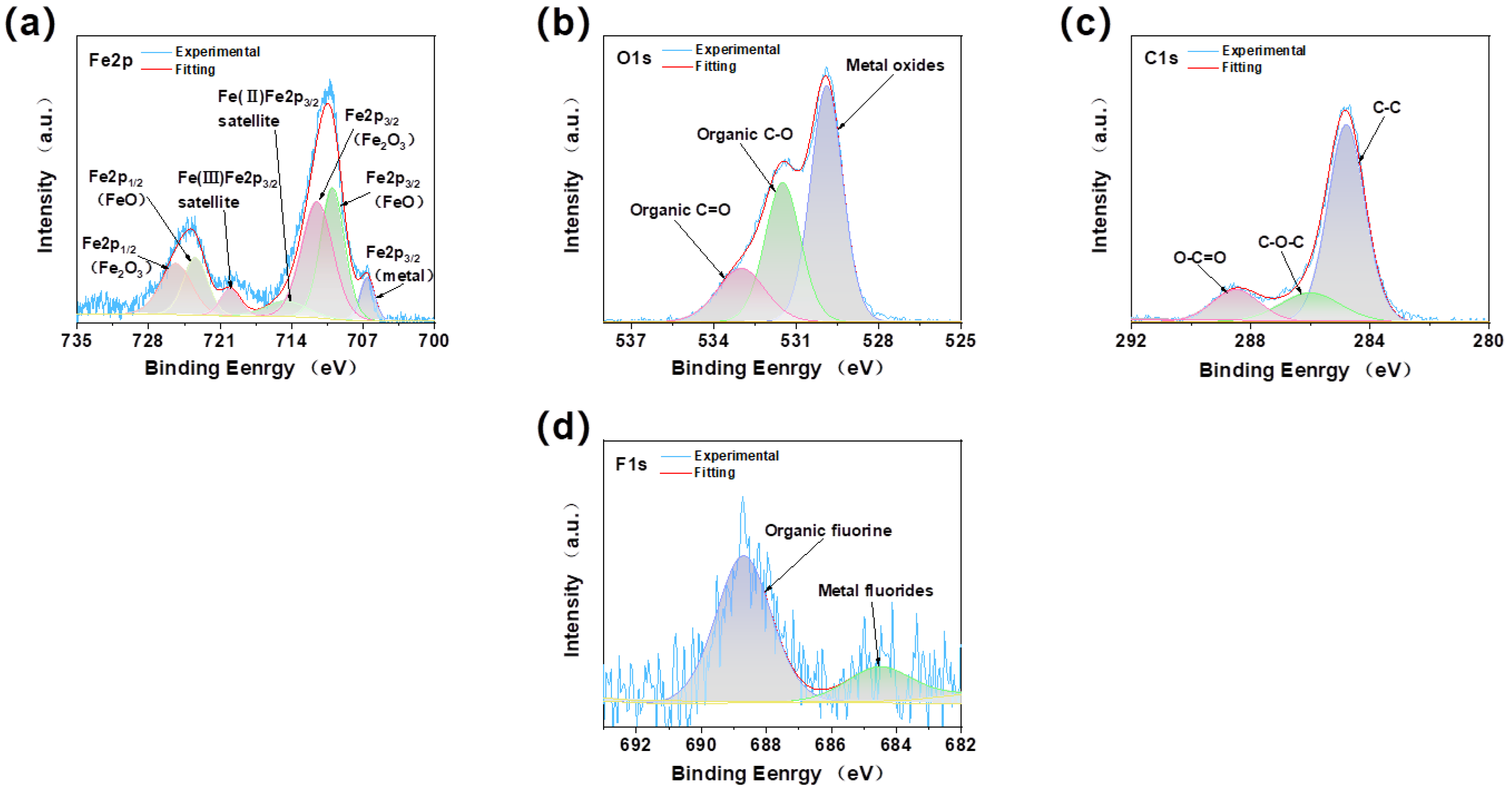 Lubricants 13 00038 g011