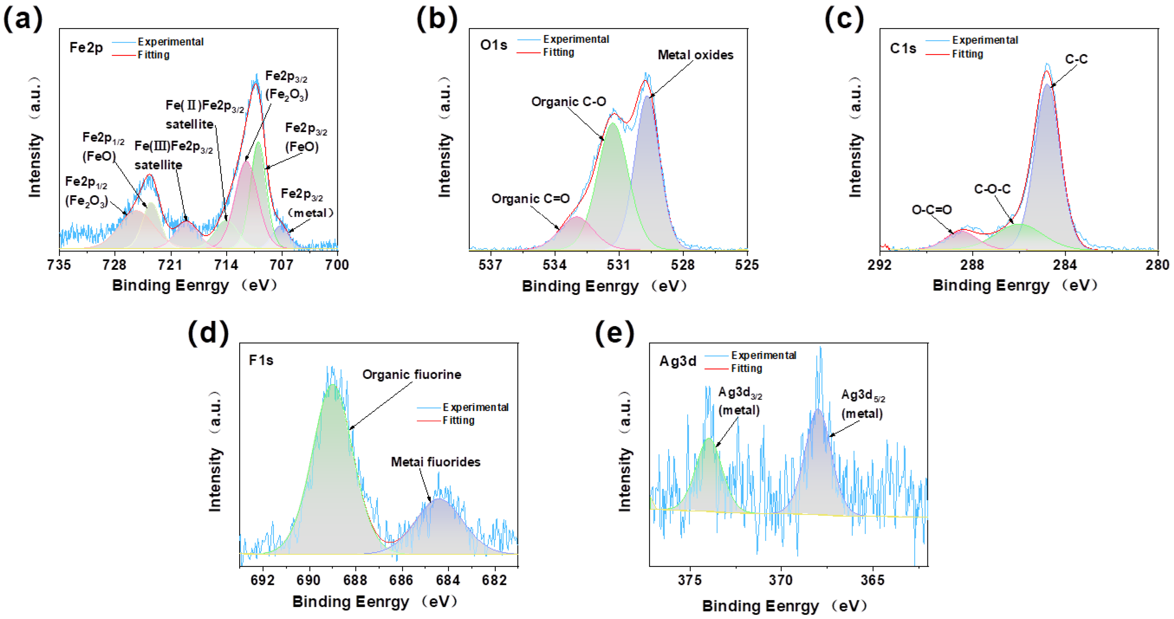 Lubricants 13 00038 g012