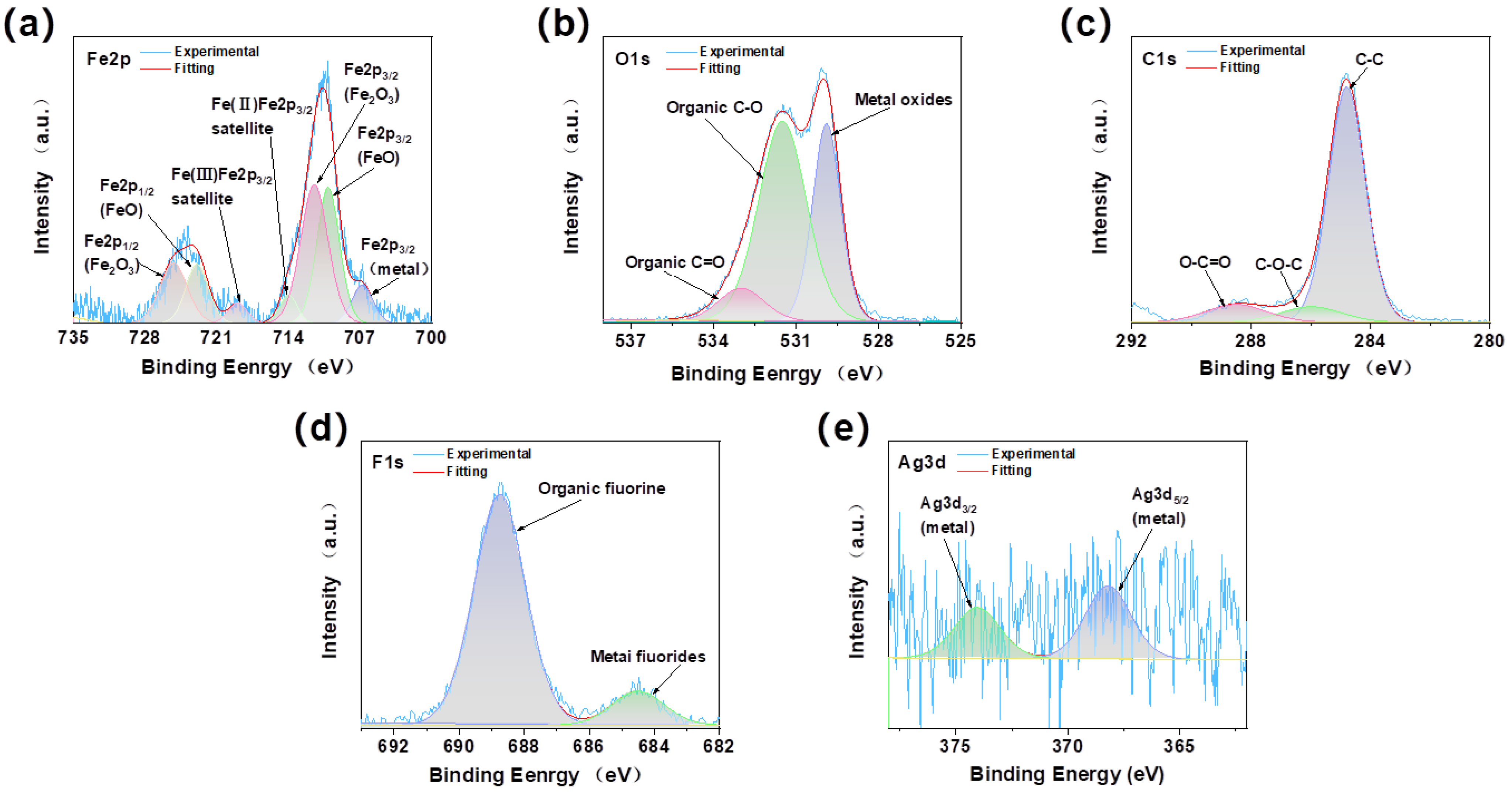 Lubricants 13 00038 g013