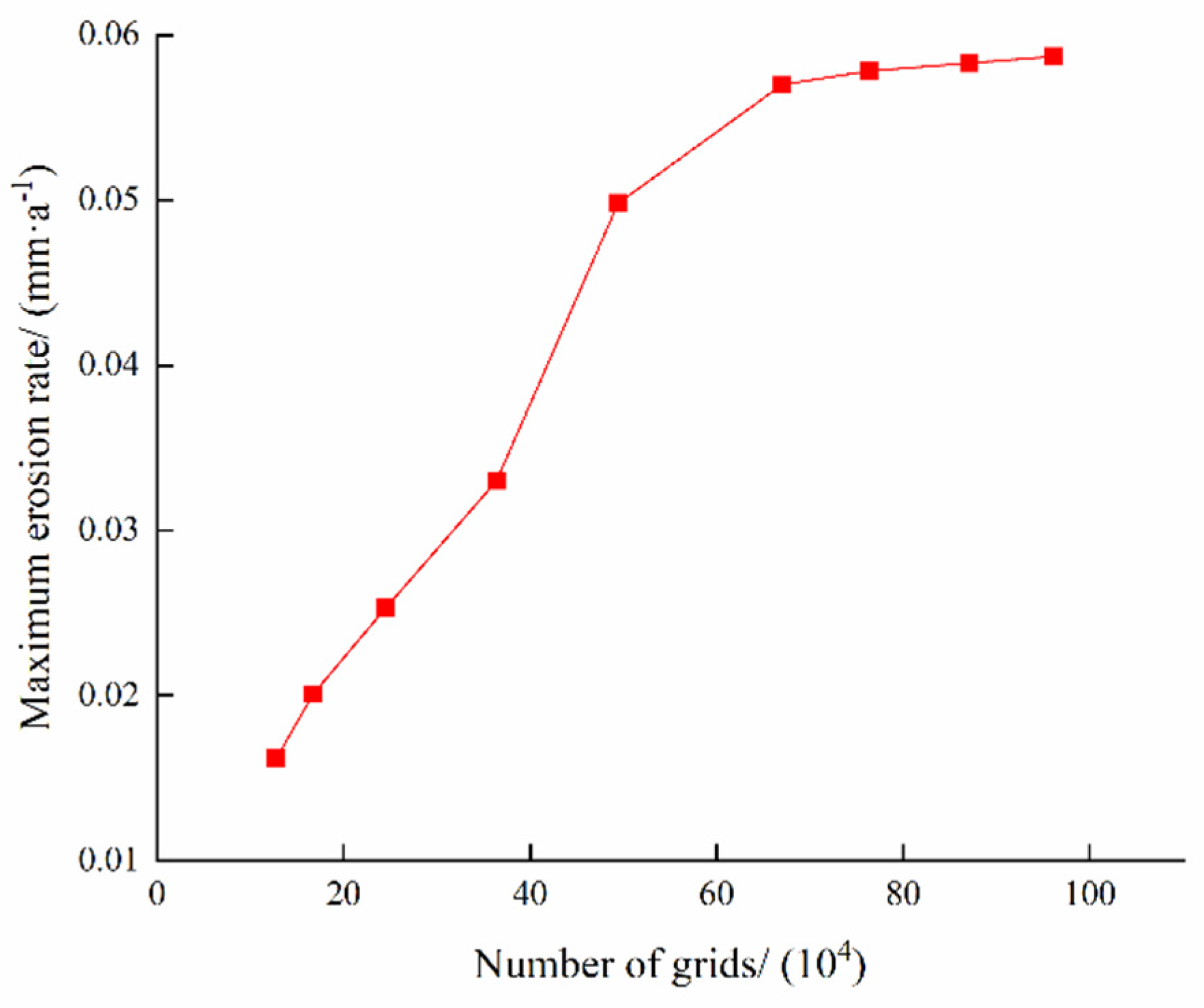 Lubricants 13 00039 g004