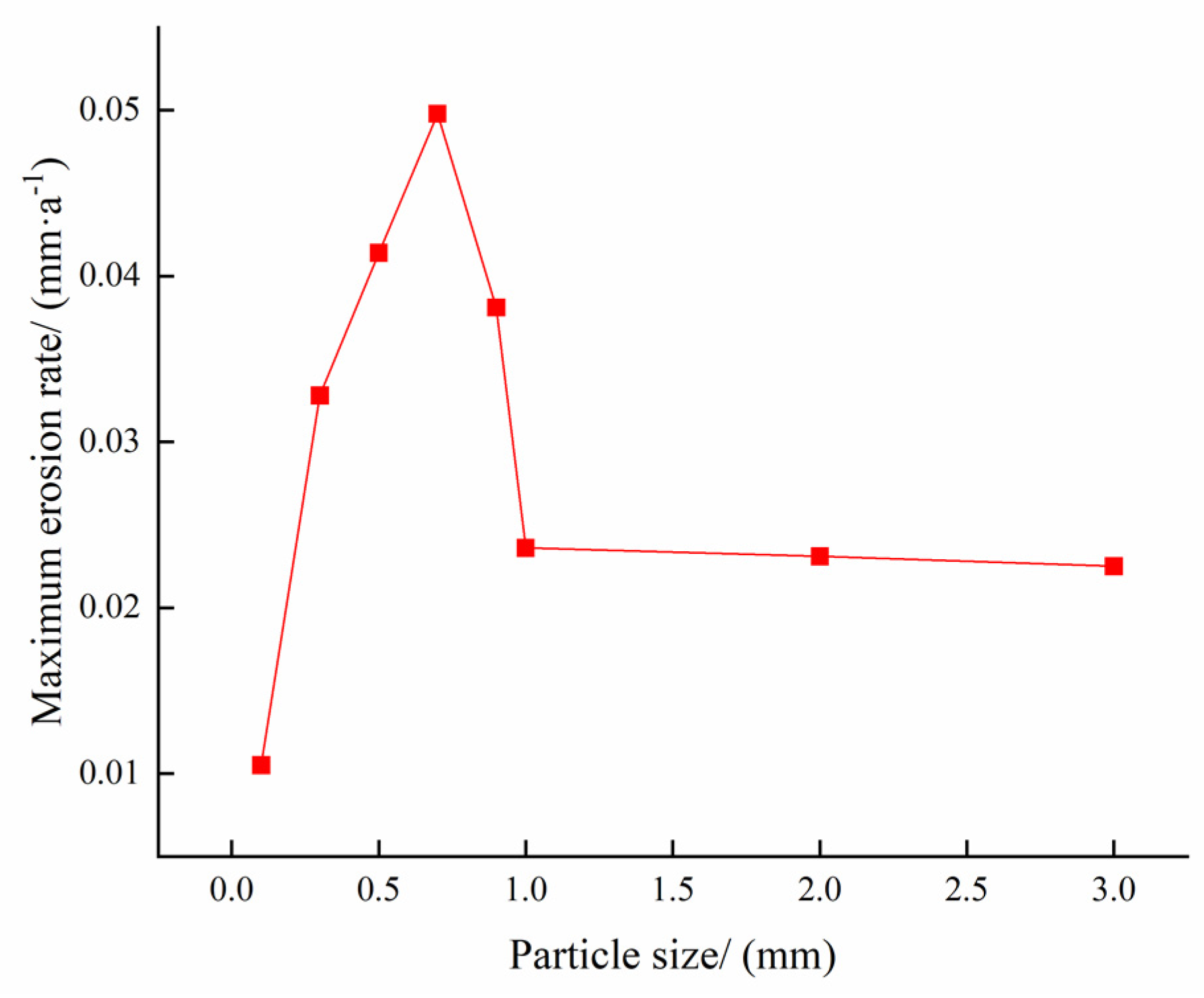 Lubricants 13 00039 g017