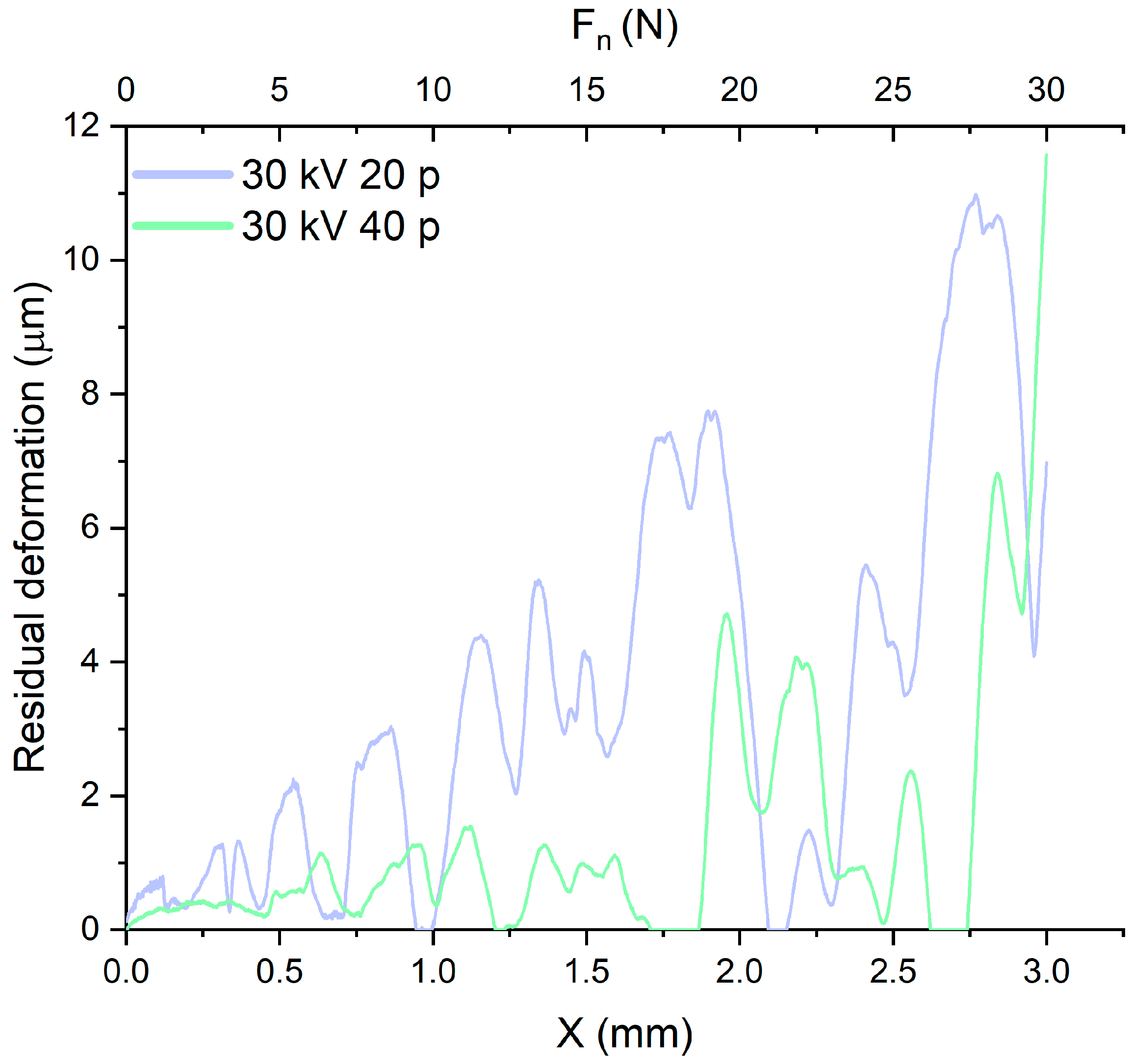 Lubricants 13 00042 g012