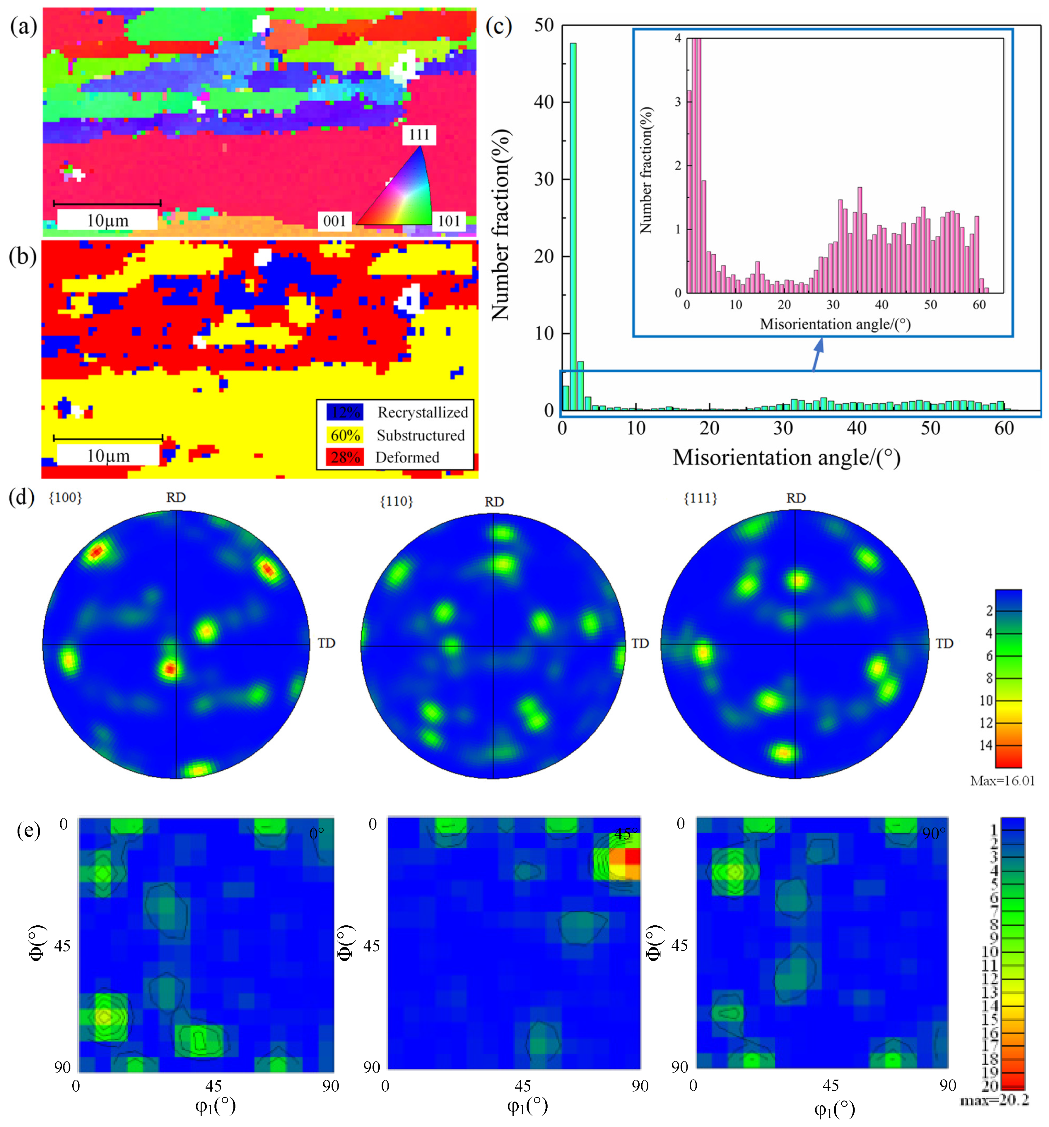 Lubricants 13 00047 g006