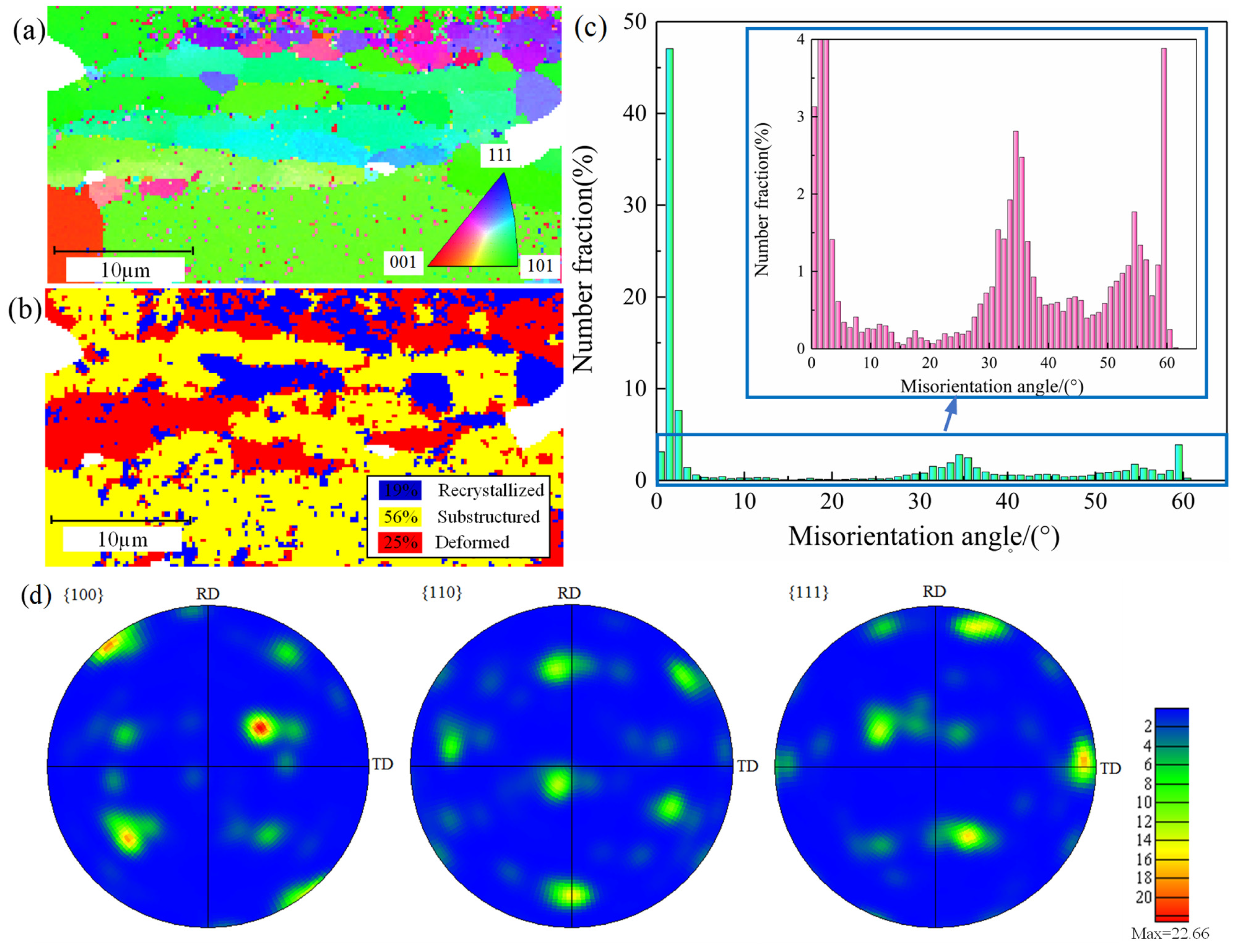 Lubricants 13 00047 g008a