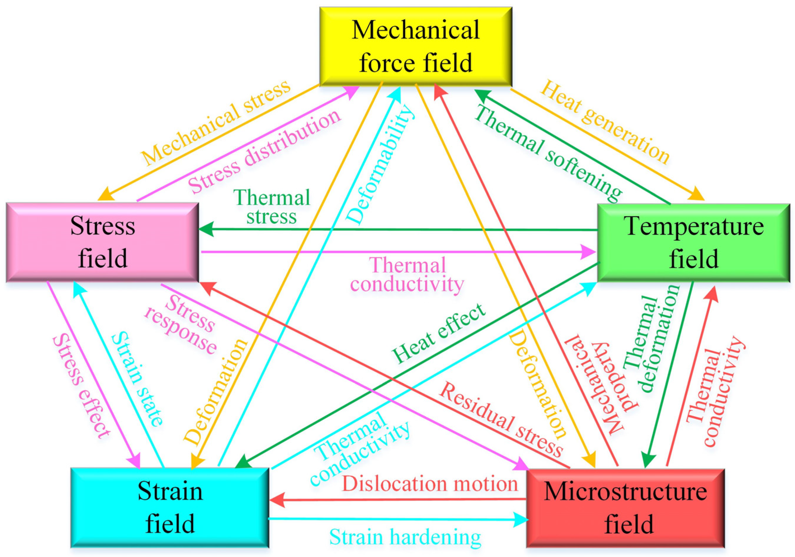 Lubricants 13 00047 g013