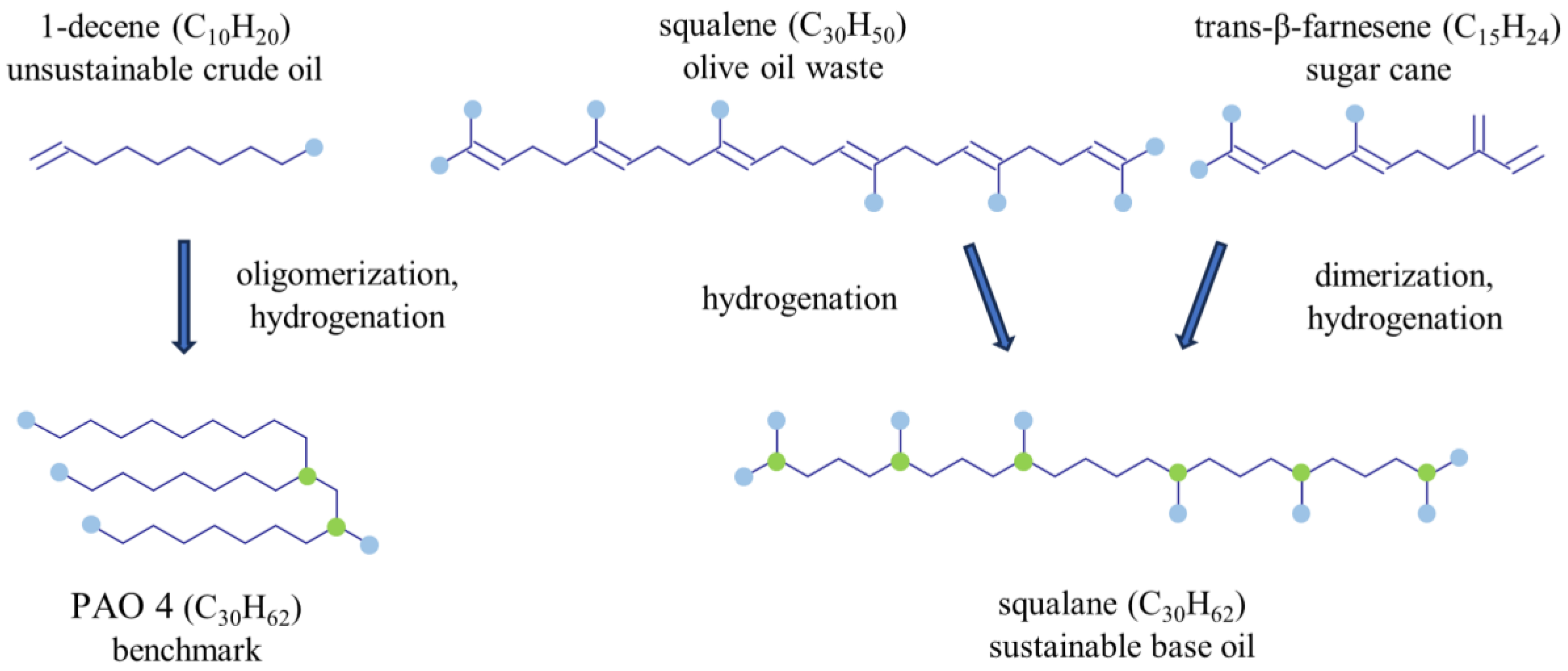 Lubricants 13 00048 g001
