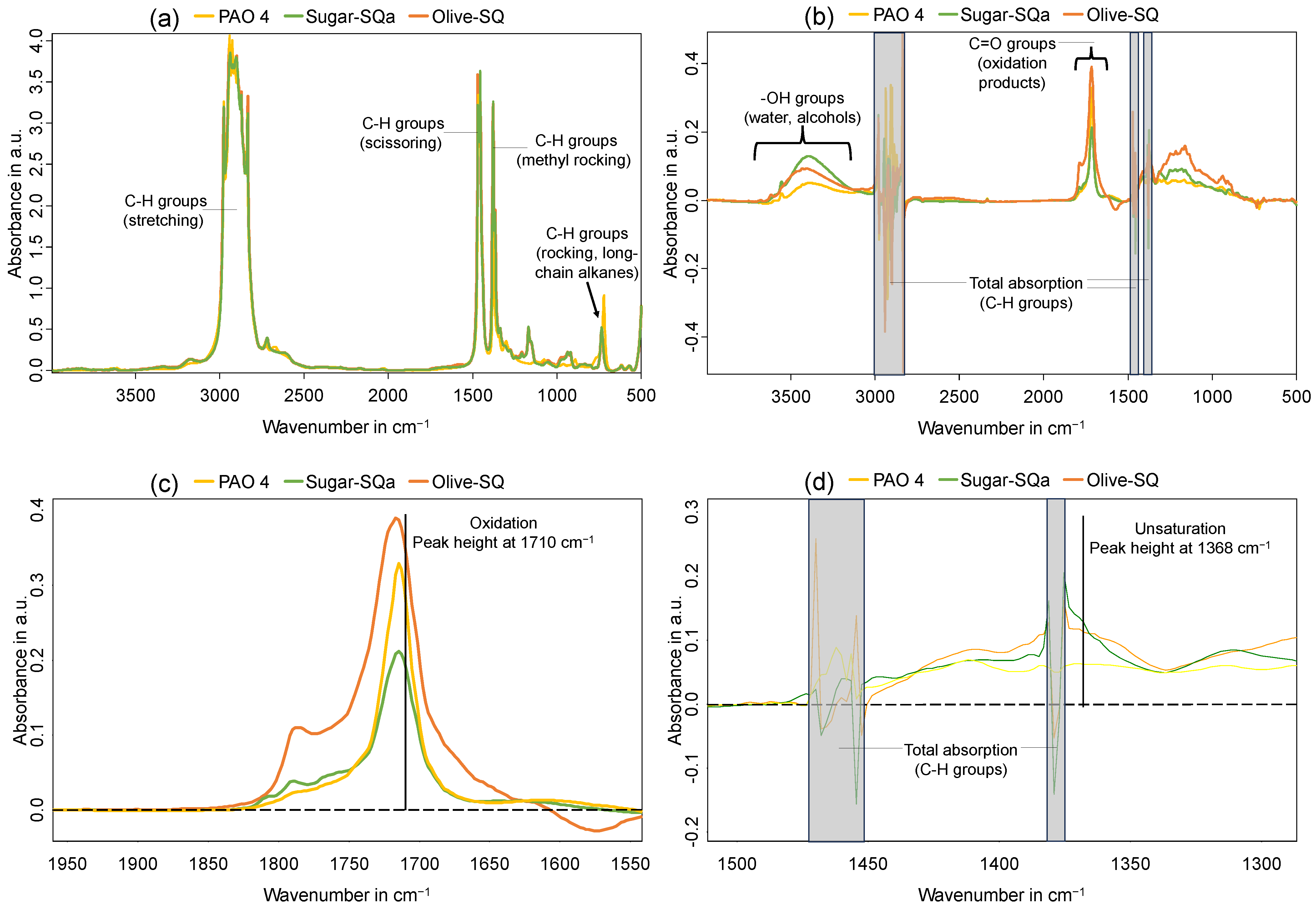 Lubricants 13 00048 g002