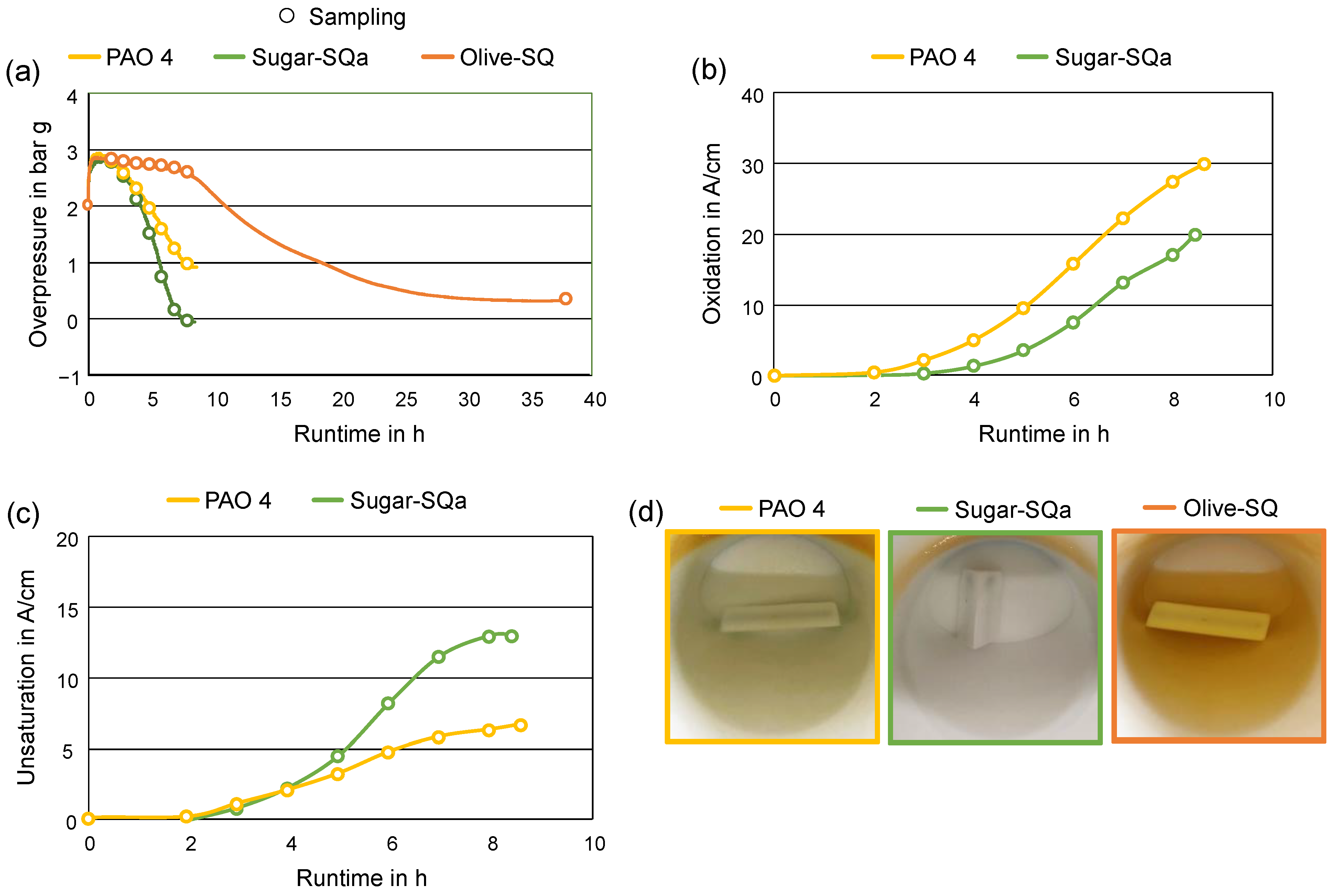 Lubricants 13 00048 g003