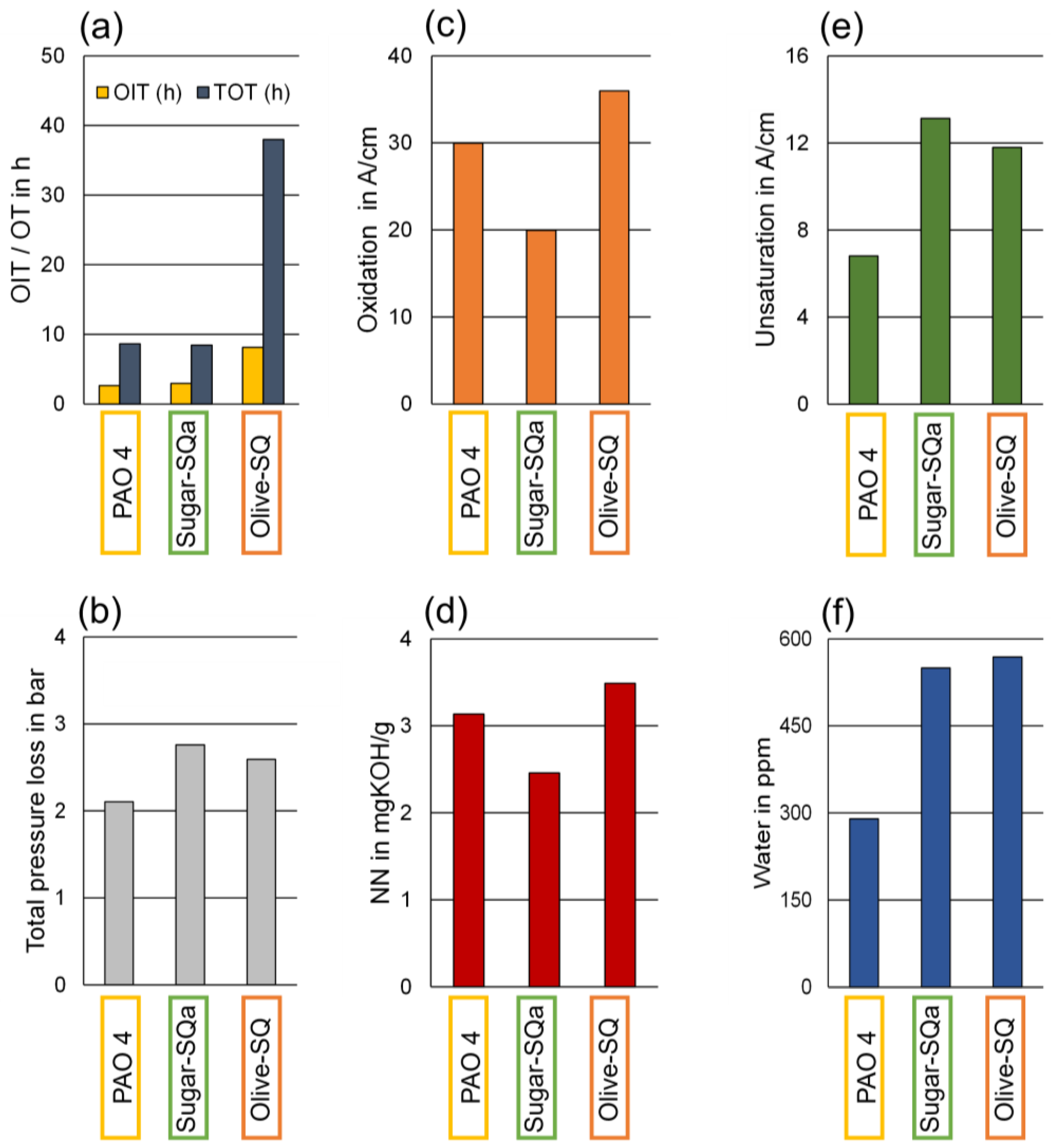 Lubricants 13 00048 g004