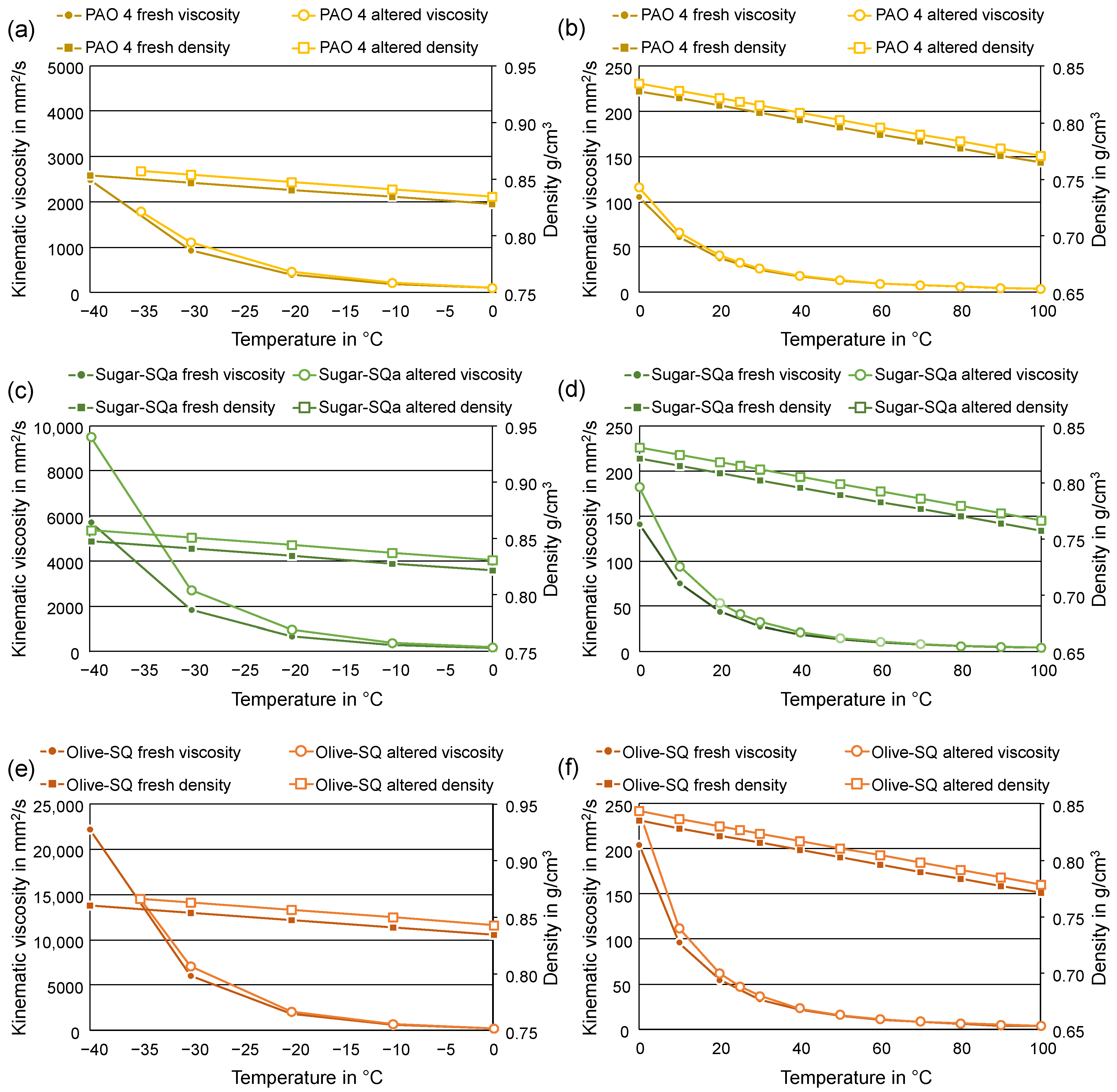 Lubricants 13 00048 g005