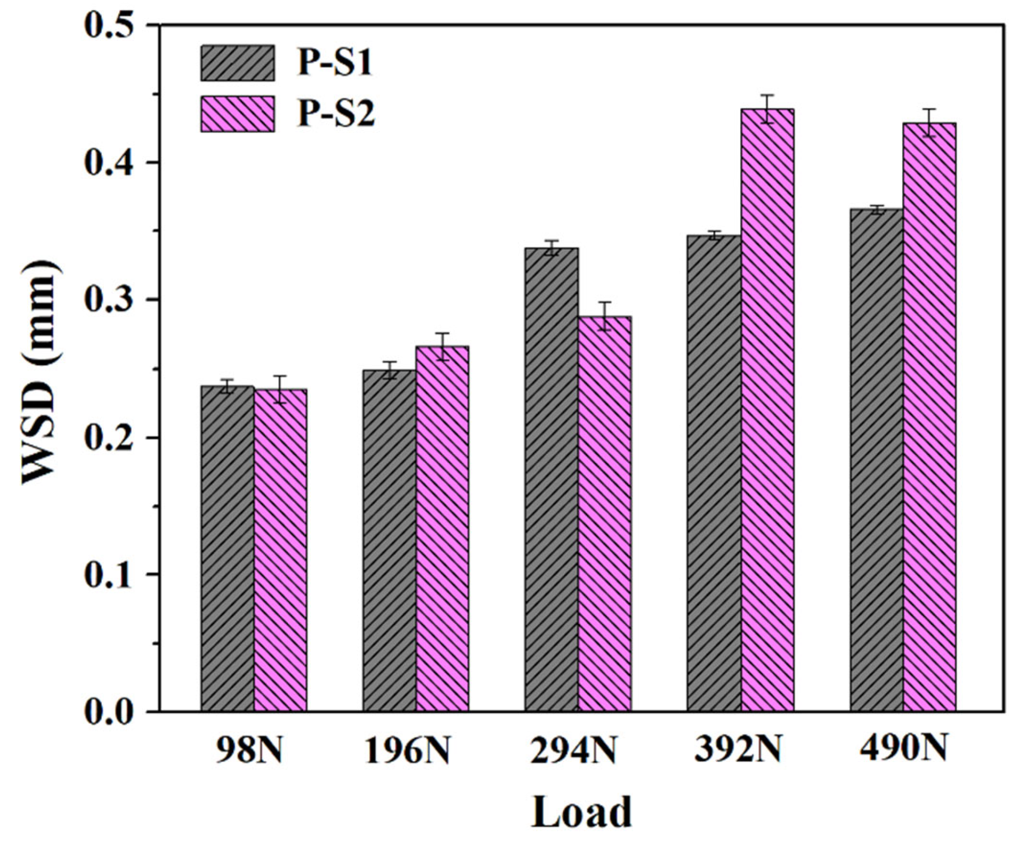 Lubricants 13 00055 g002