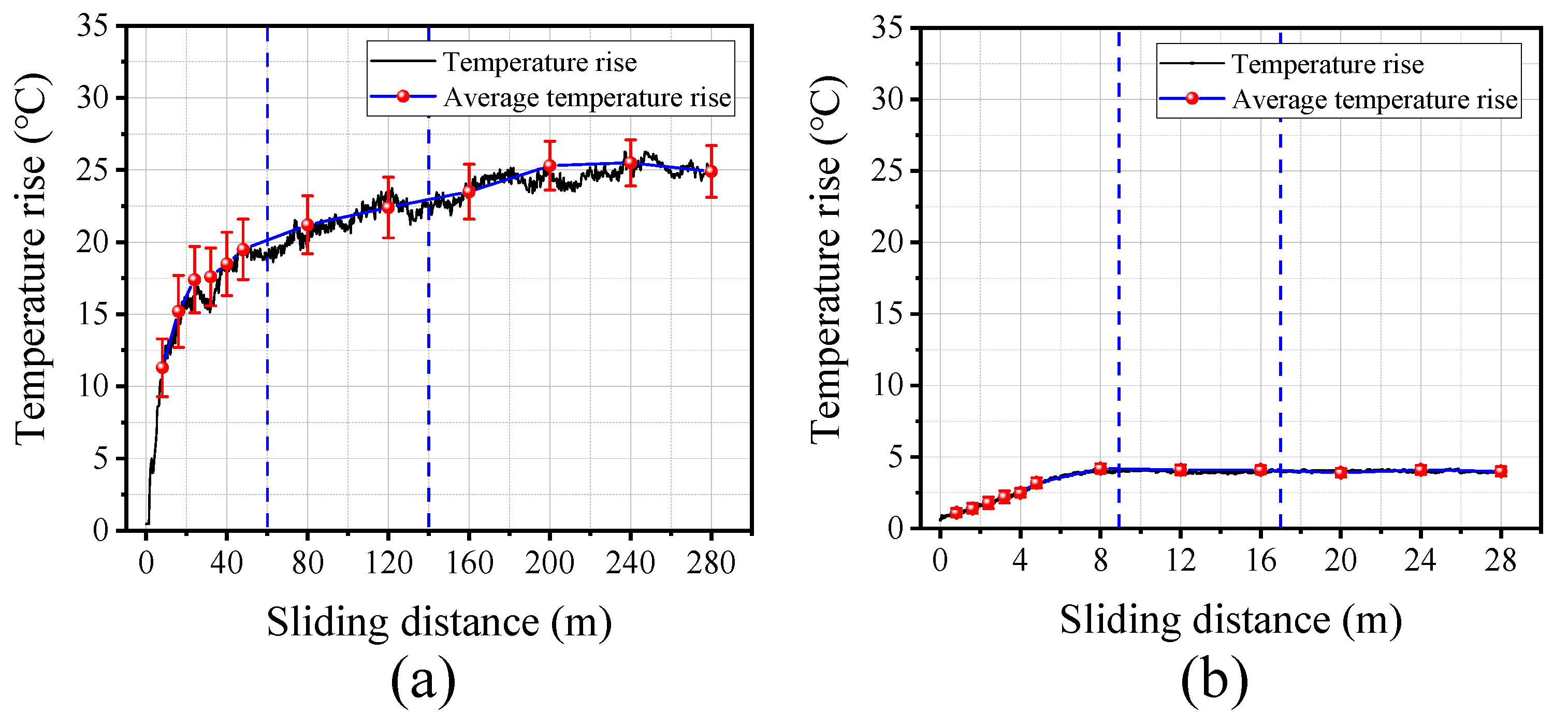 Lubricants 13 00059 g006
