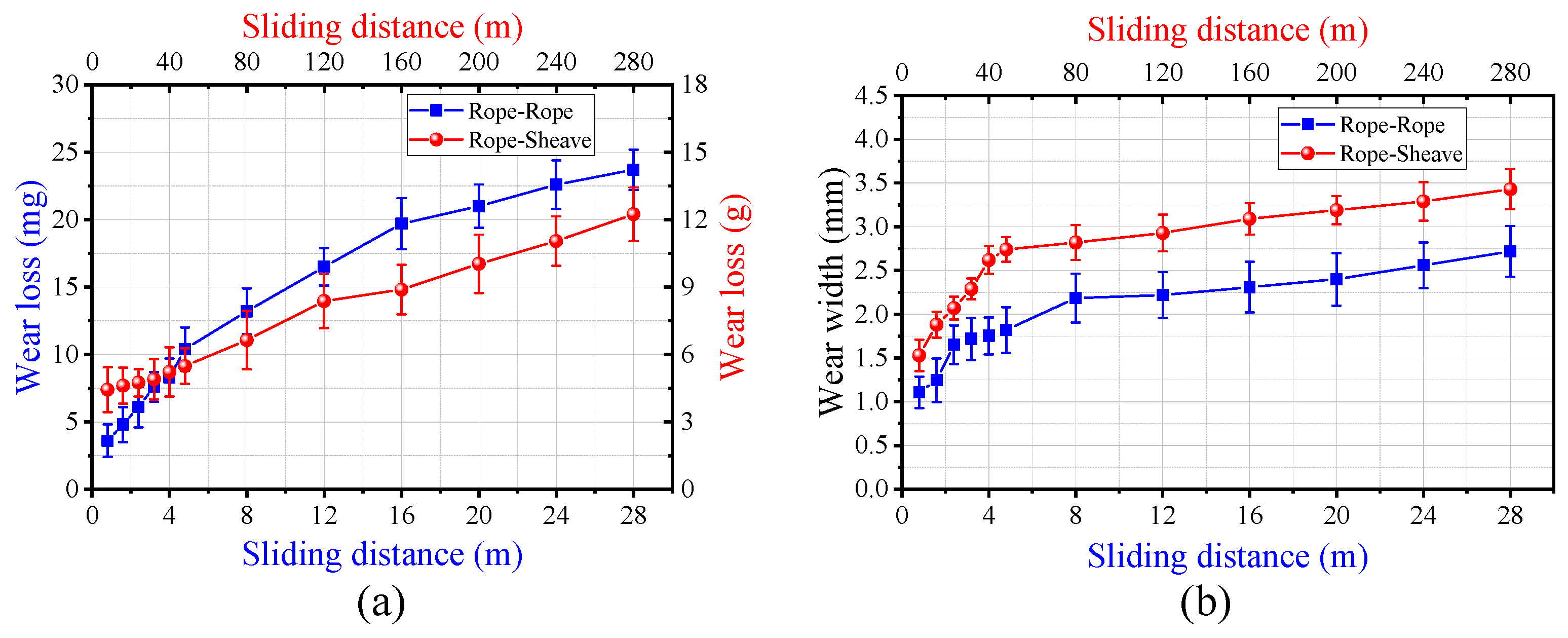 Lubricants 13 00059 g010