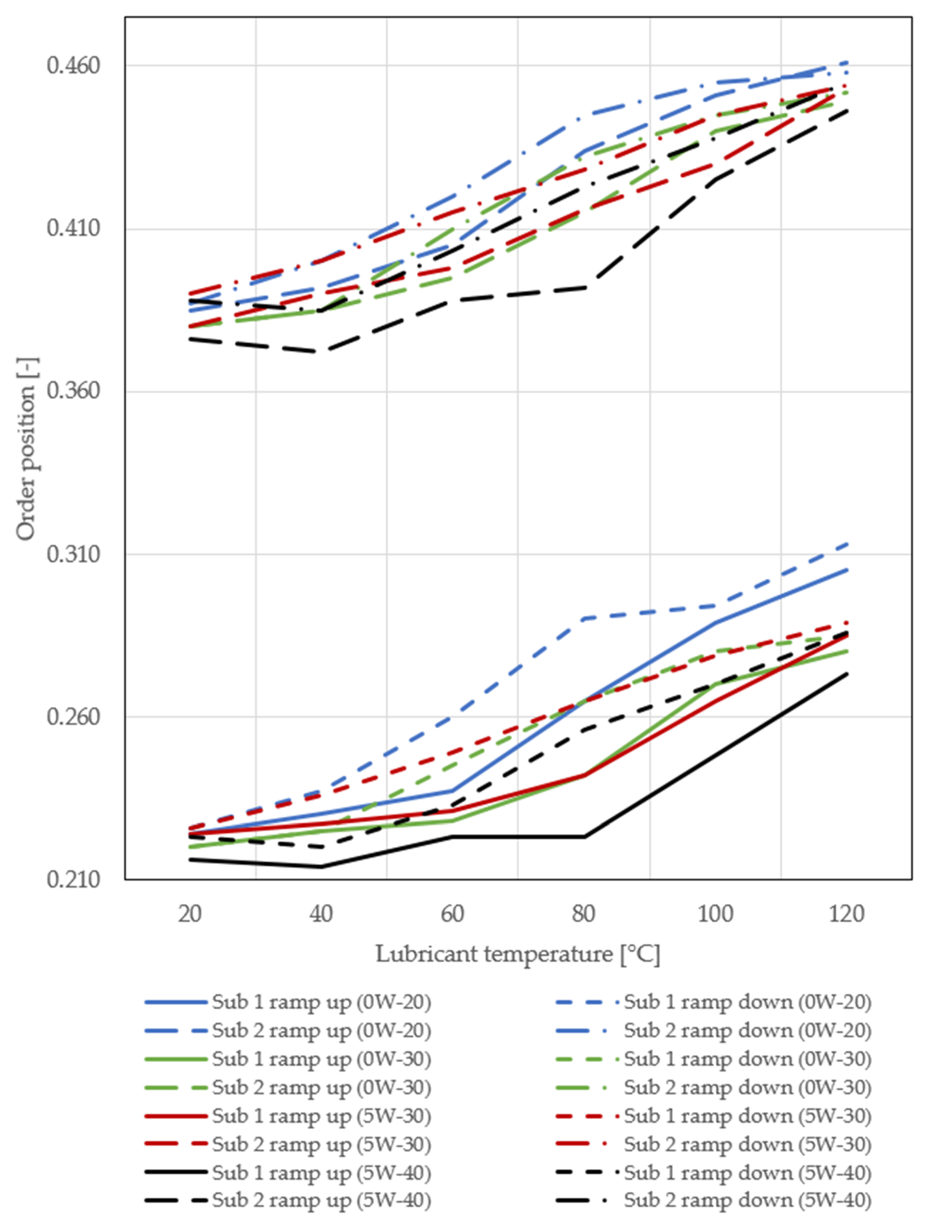 Lubricants 13 00060 g007