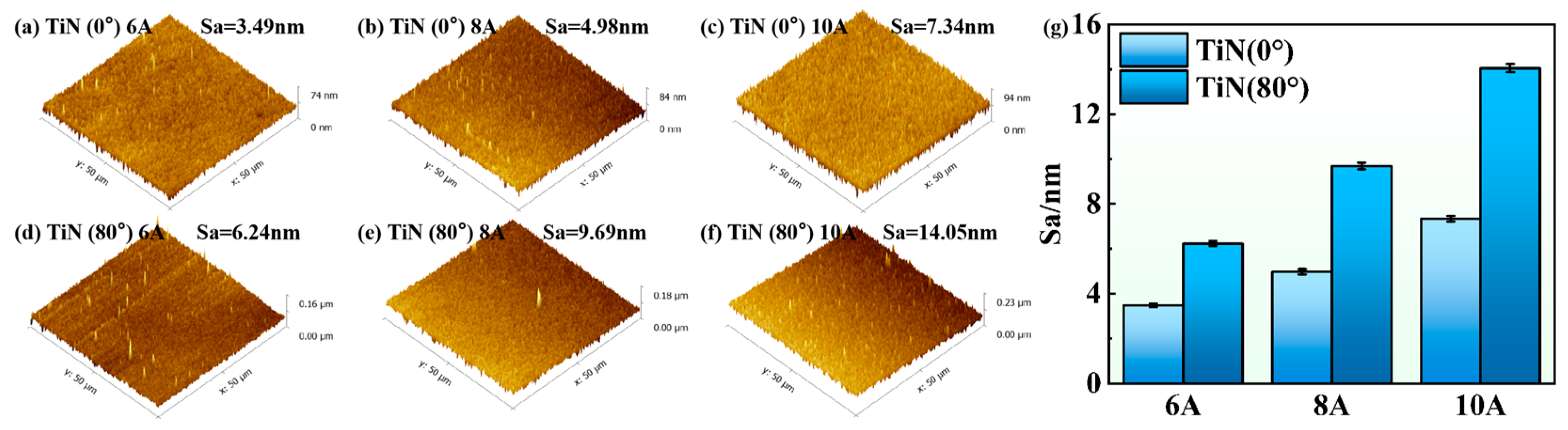 Lubricants 13 00061 g004