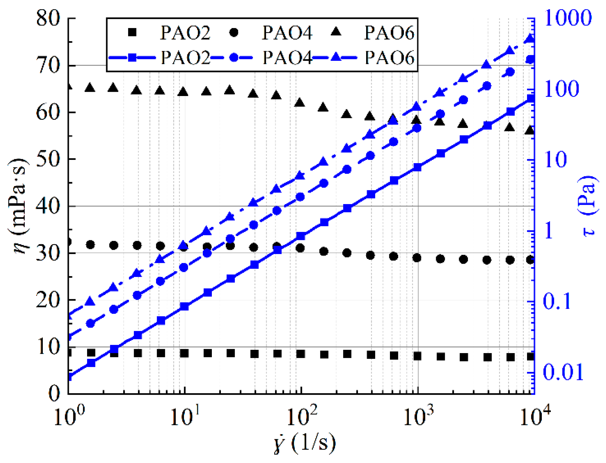 Lubricants 13 00062 g002
