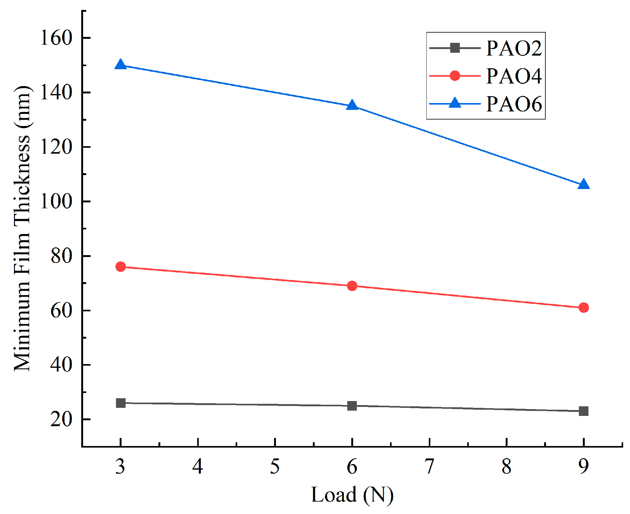 Lubricants 13 00062 g011
