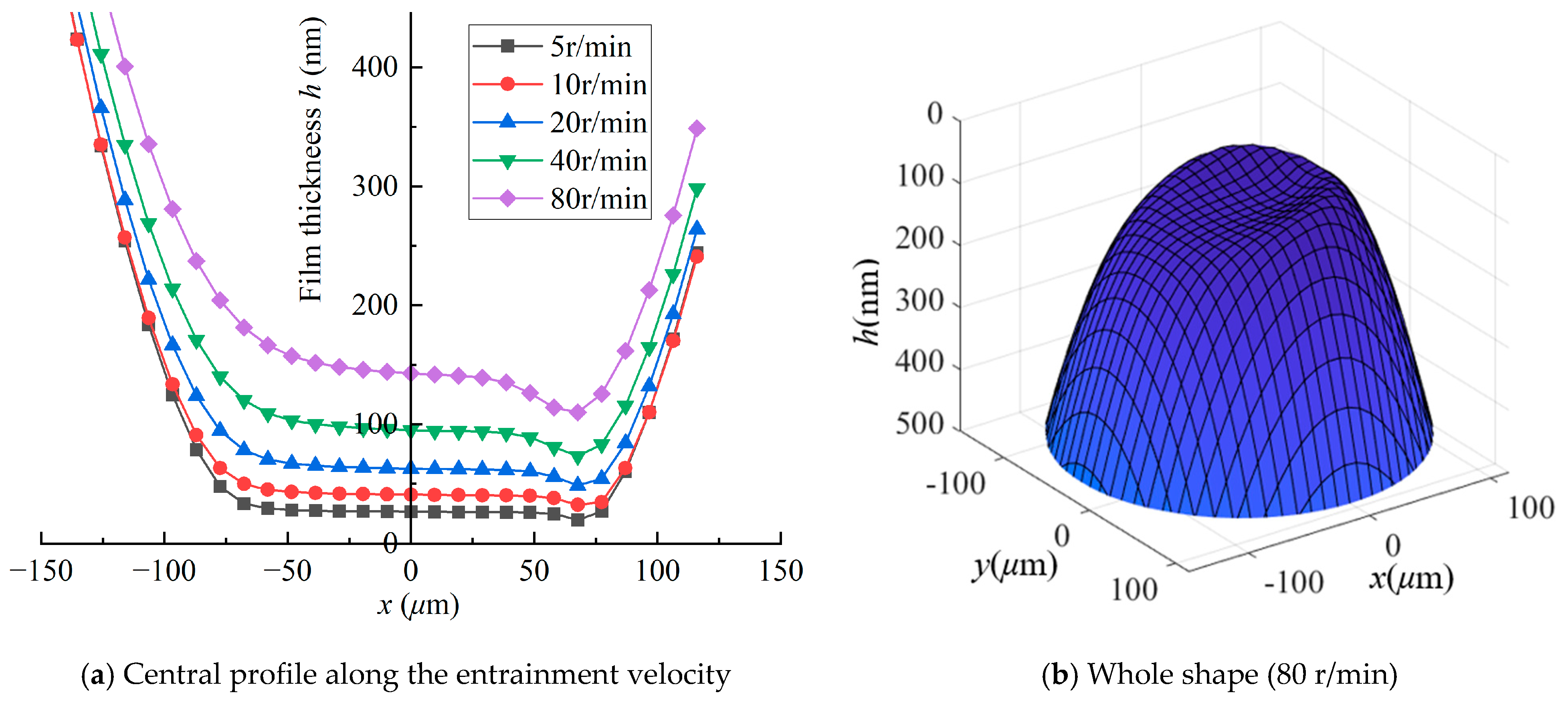 Lubricants 13 00062 g013
