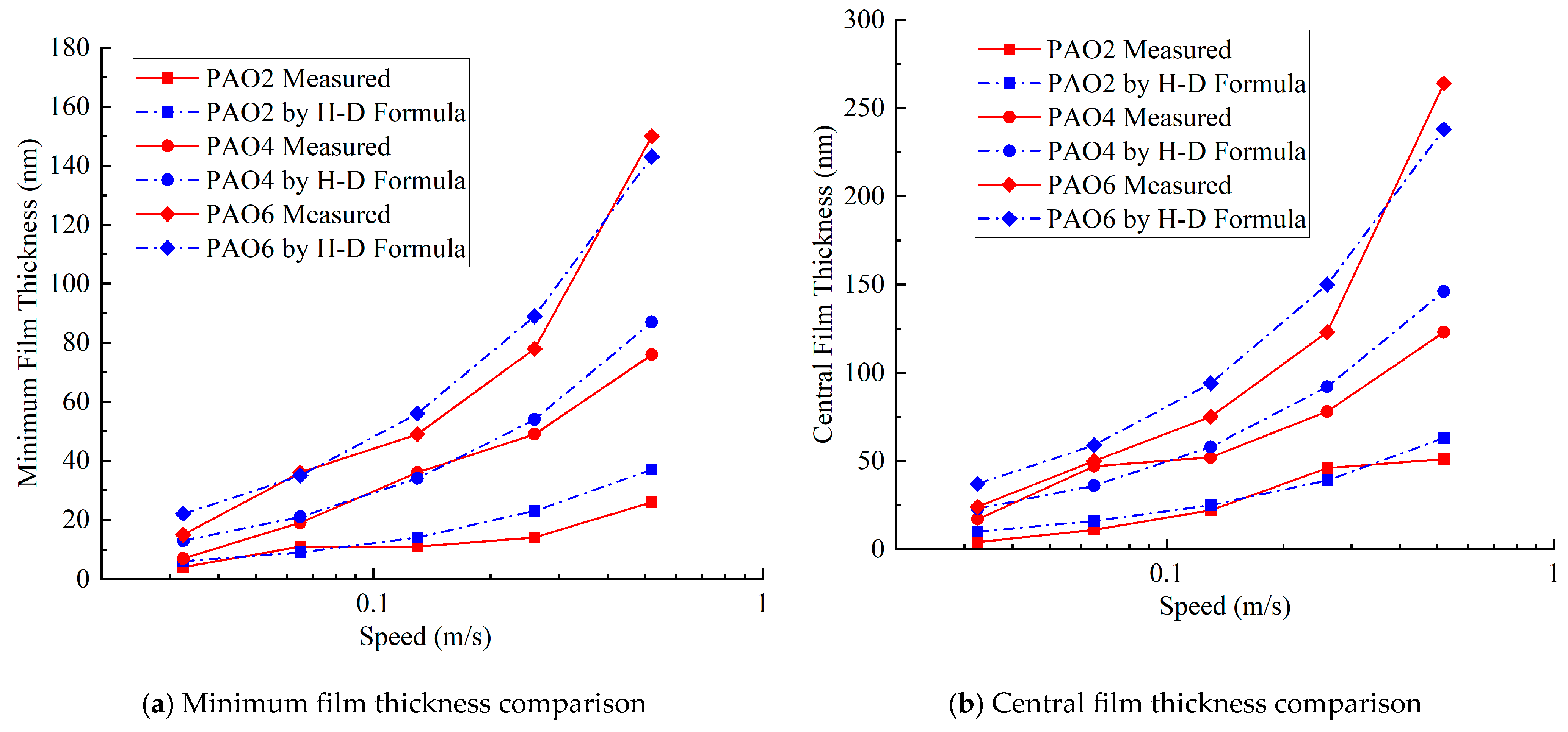 Lubricants 13 00062 g014
