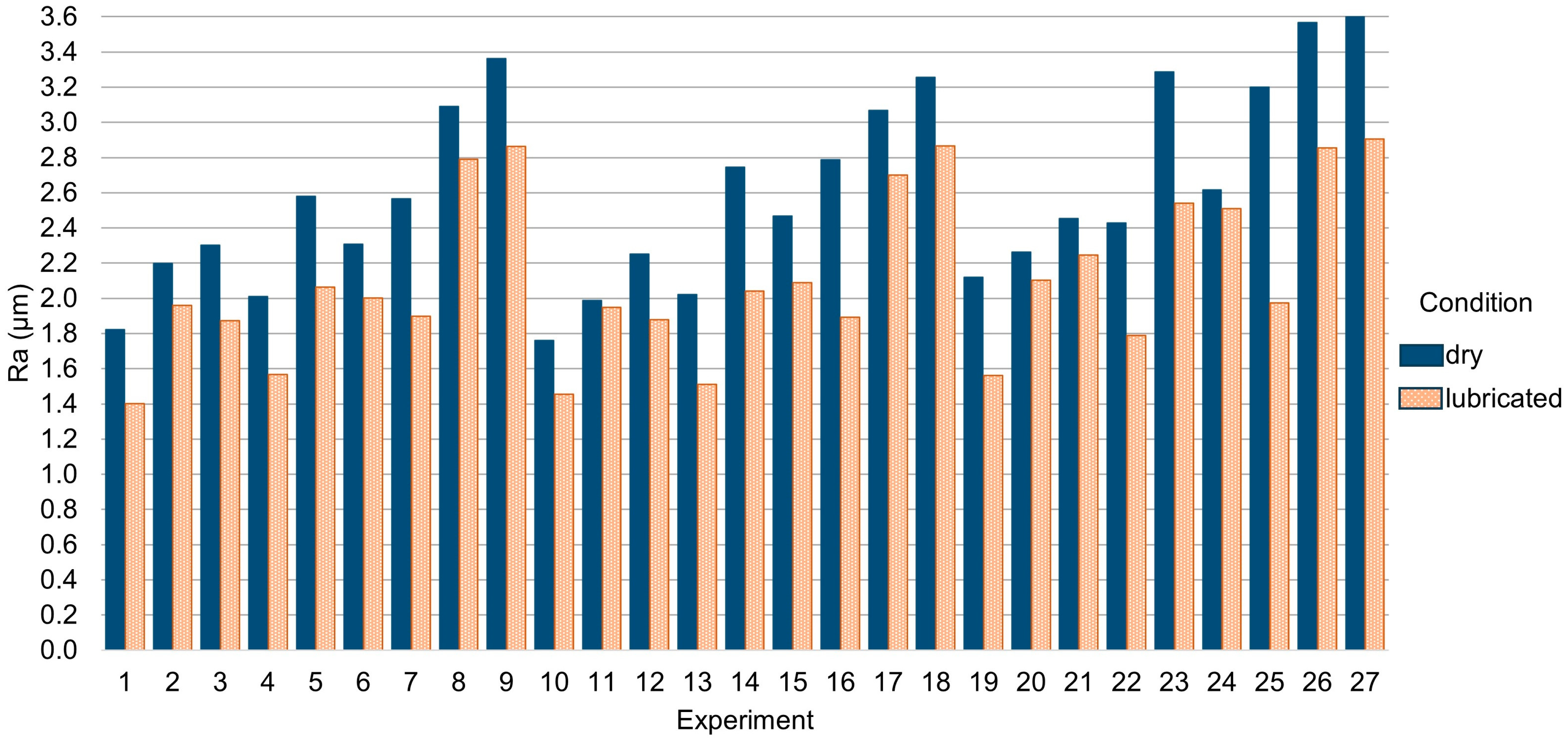 Lubricants 13 00063 g002