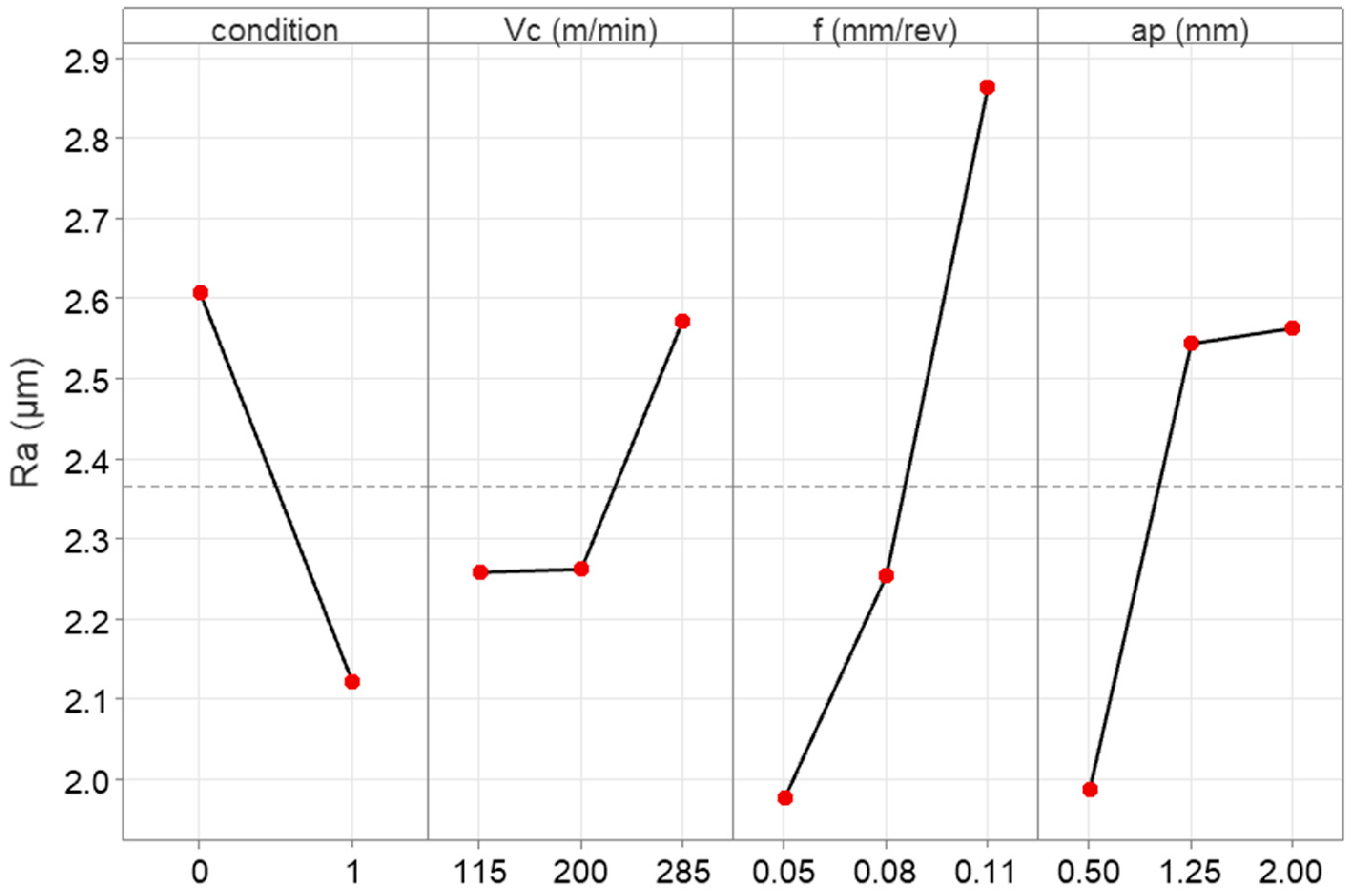 Lubricants 13 00063 g006