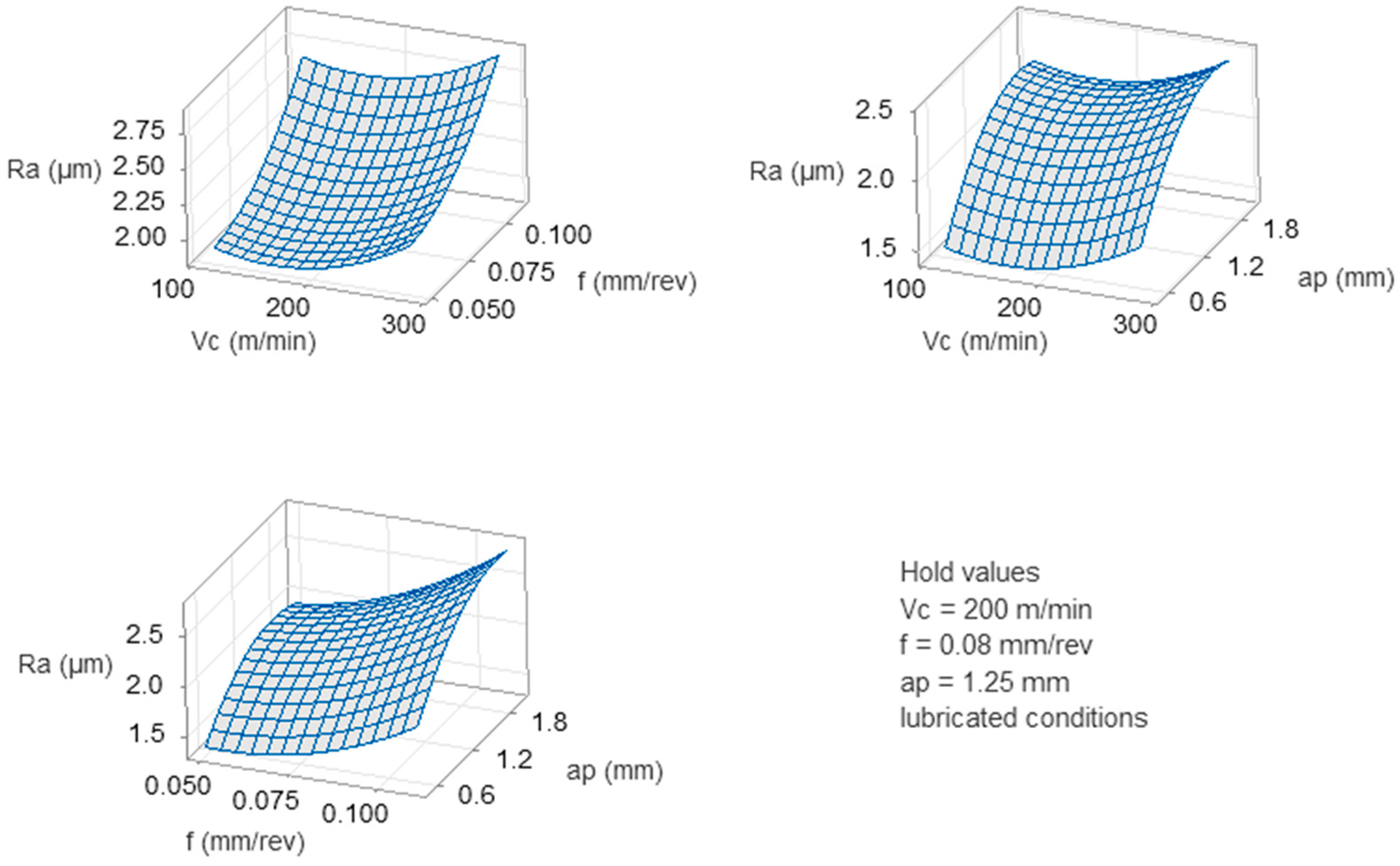 Lubricants 13 00063 g010