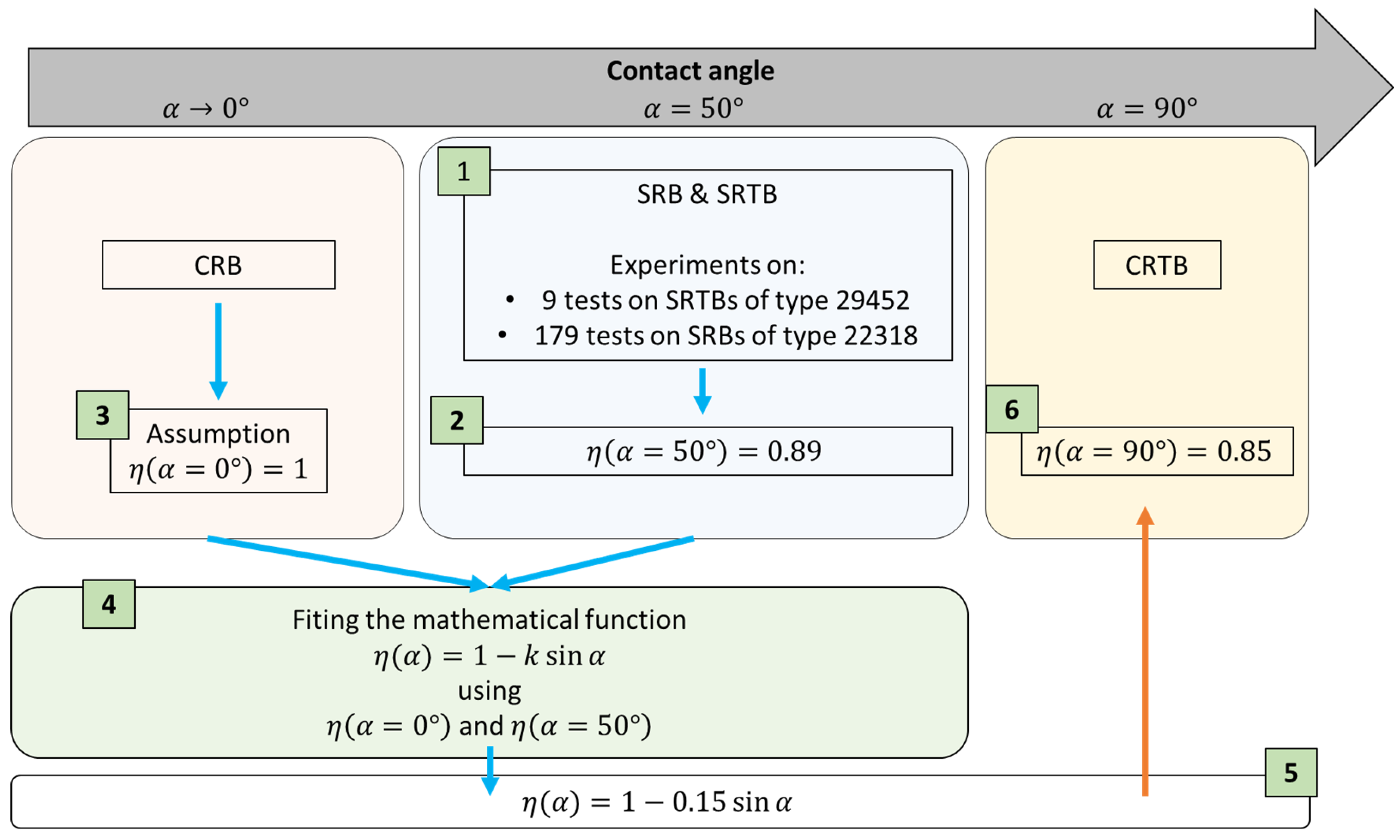Lubricants 13 00065 g001