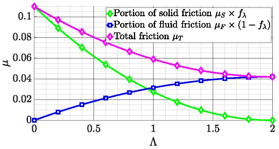 Lubricants 13 00065 g009
