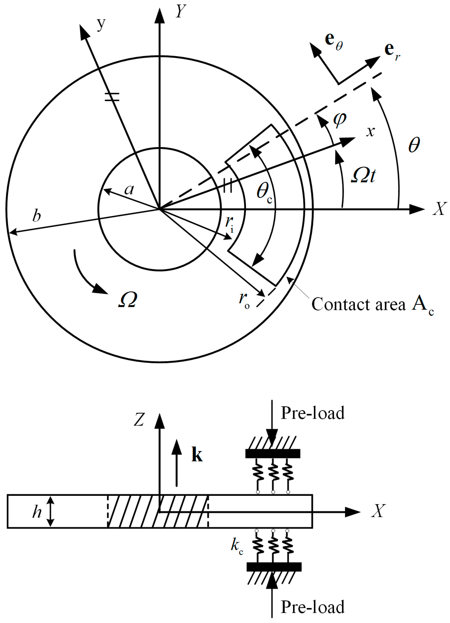 Lubricants 13 00069 g001