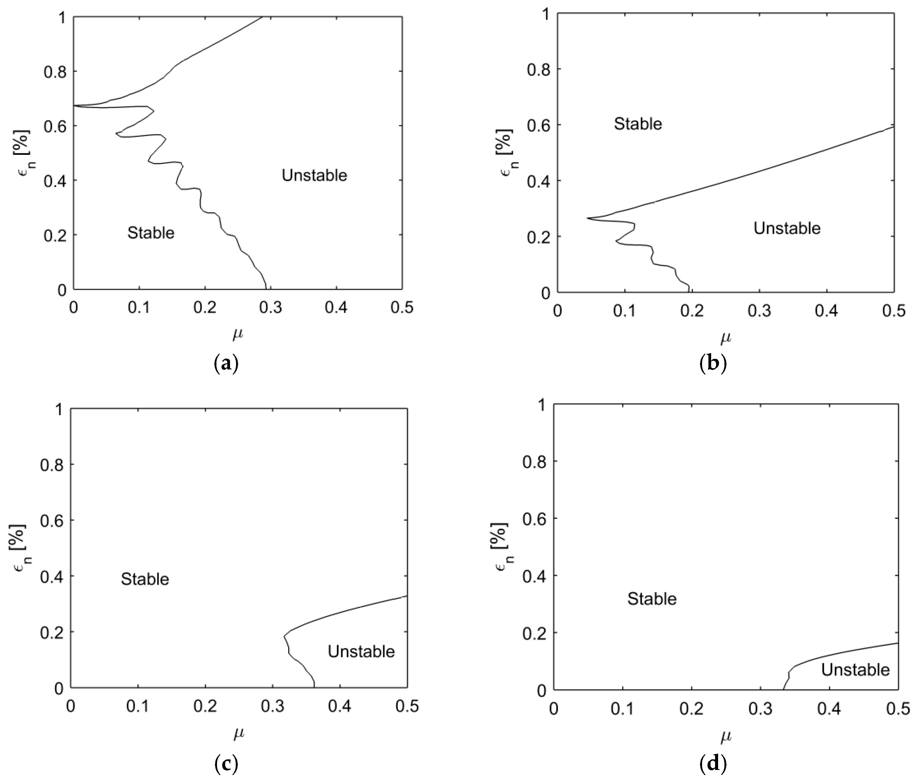 Lubricants 13 00069 g004