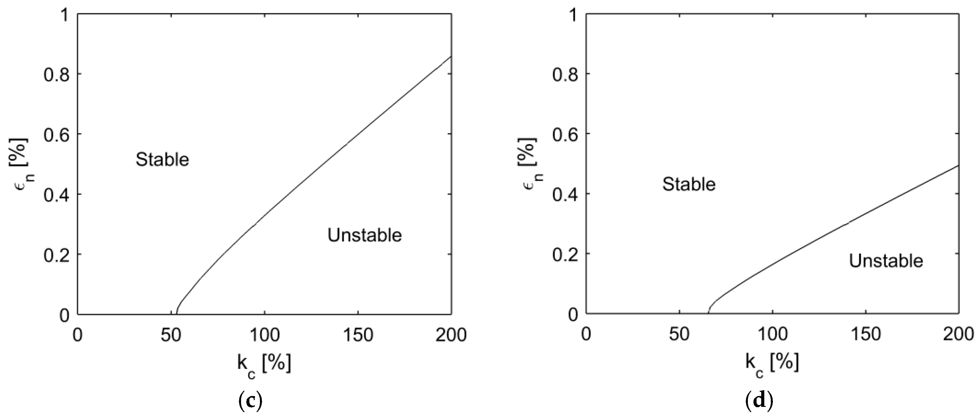 Lubricants 13 00069 g006b
