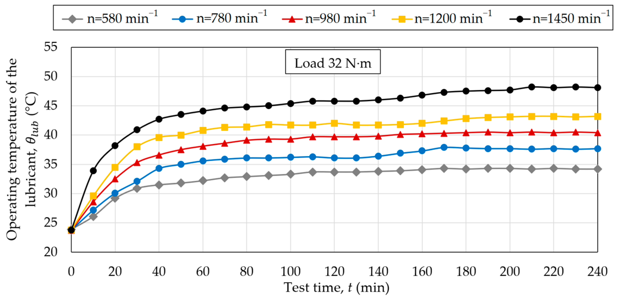 Lubricants 13 00070 g009