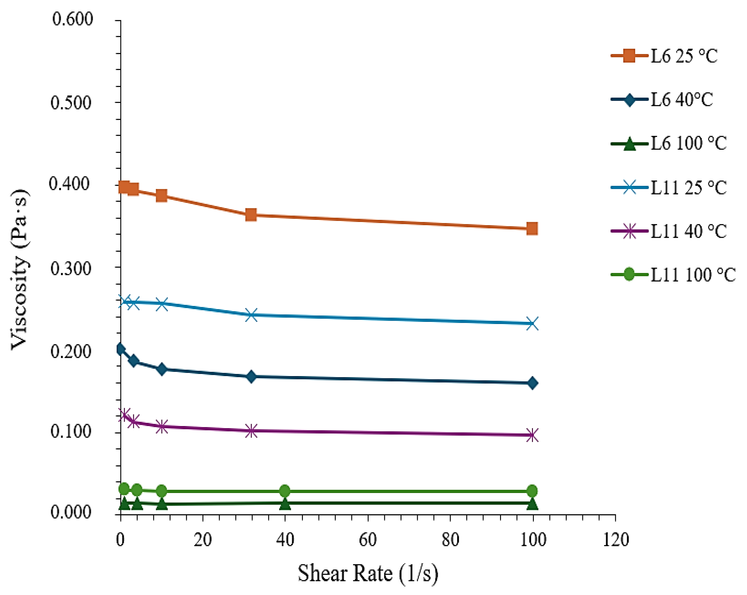 Lubricants 13 00071 g003