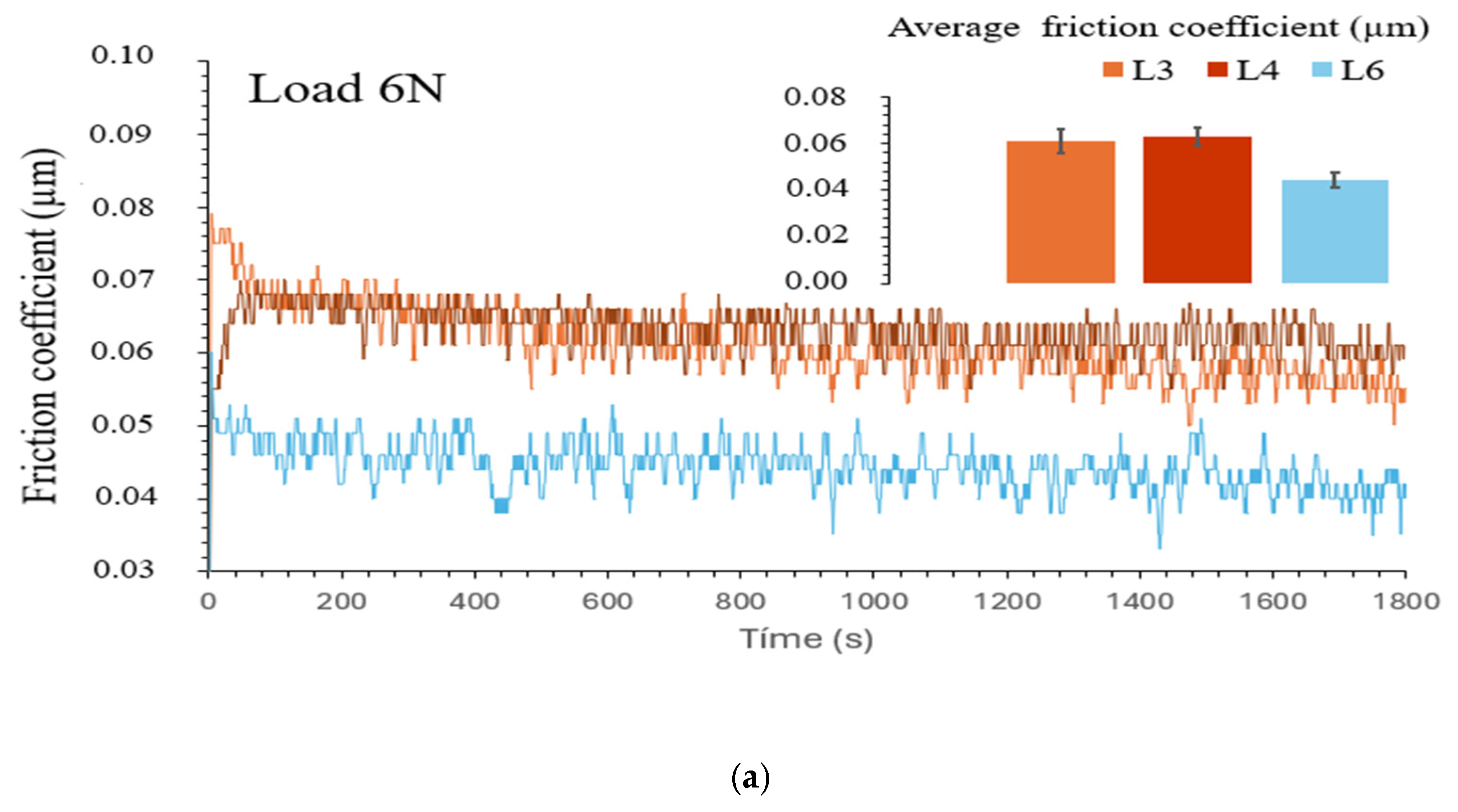 Lubricants 13 00071 g004a