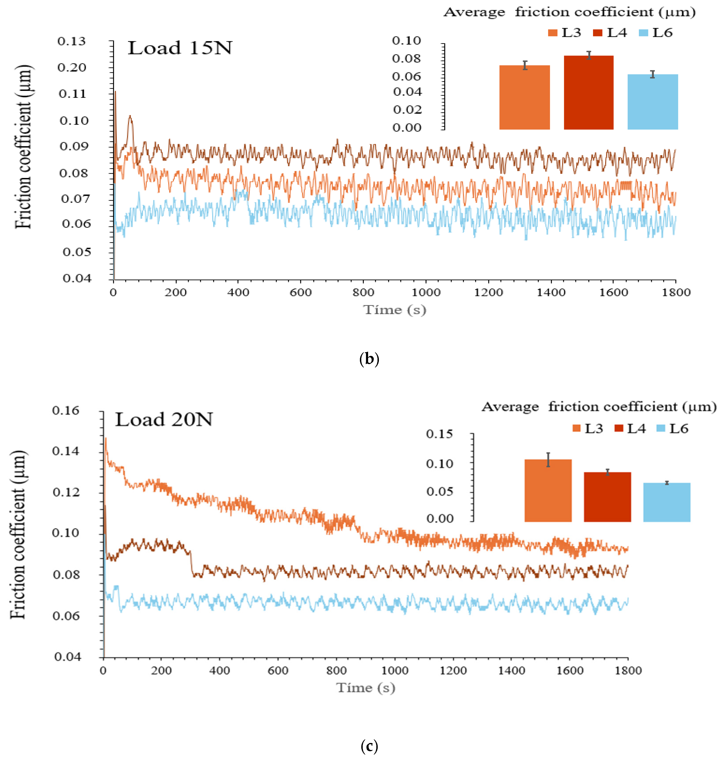 Lubricants 13 00071 g004b