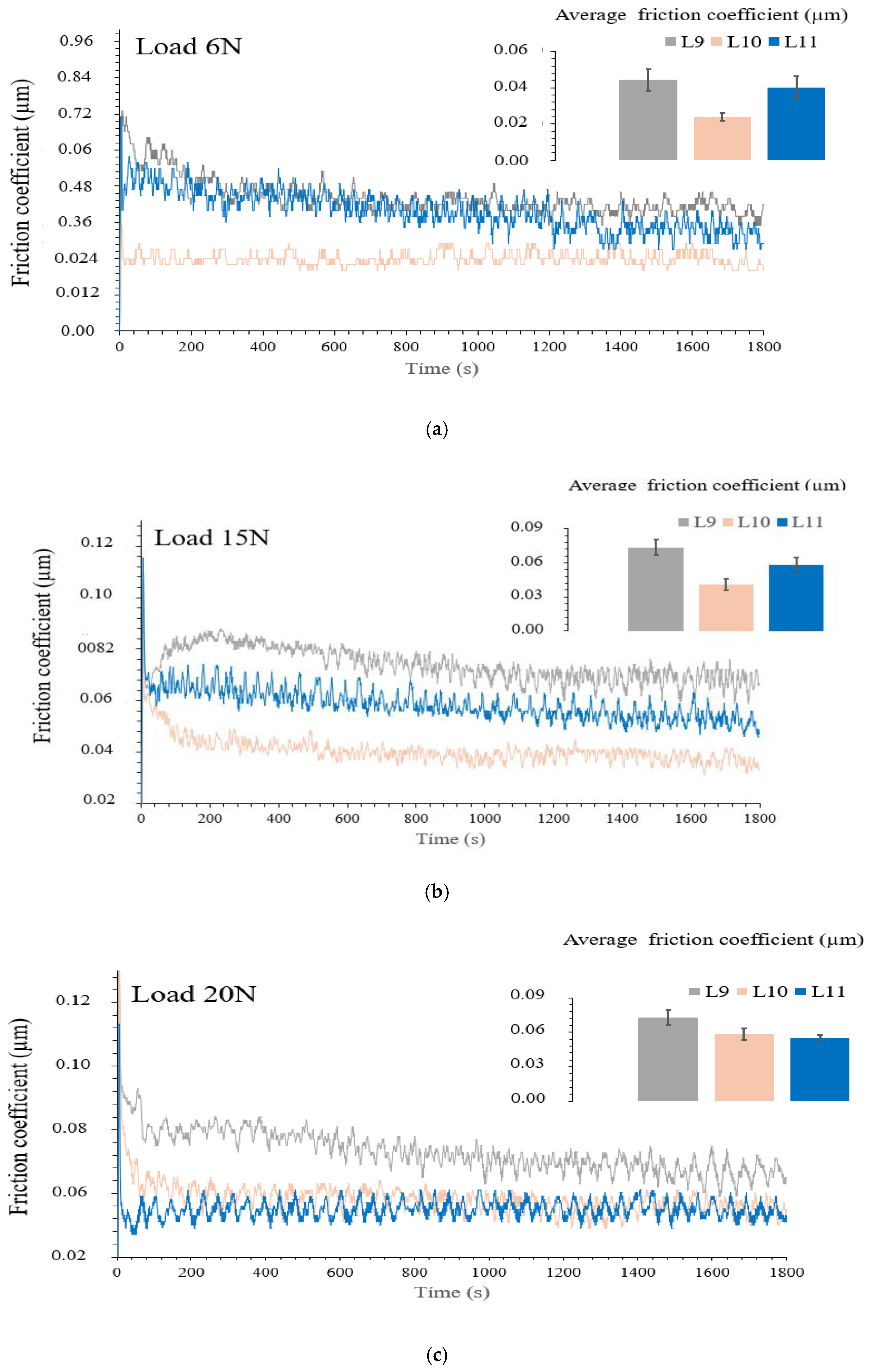 Lubricants 13 00071 g005