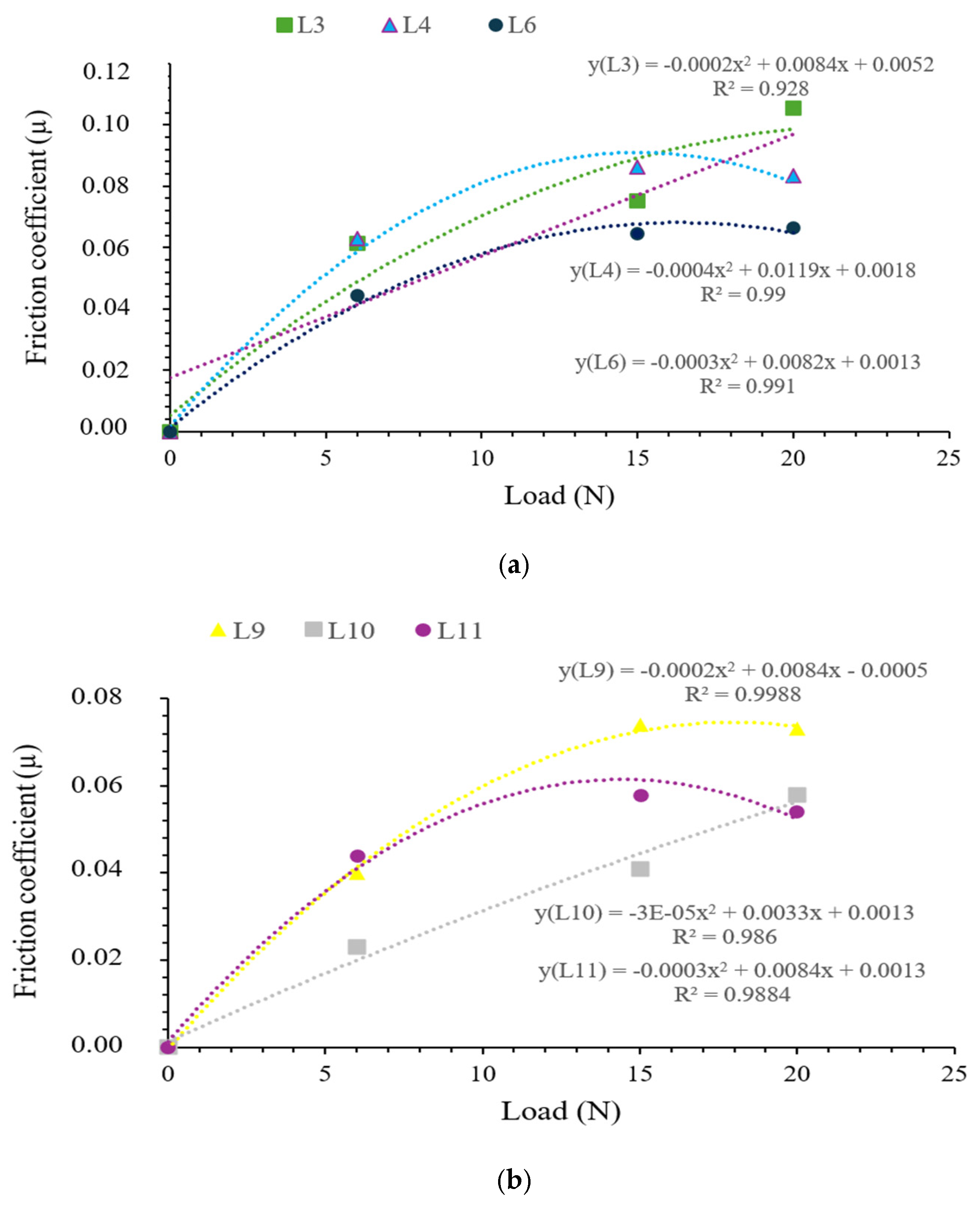 Lubricants 13 00071 g006