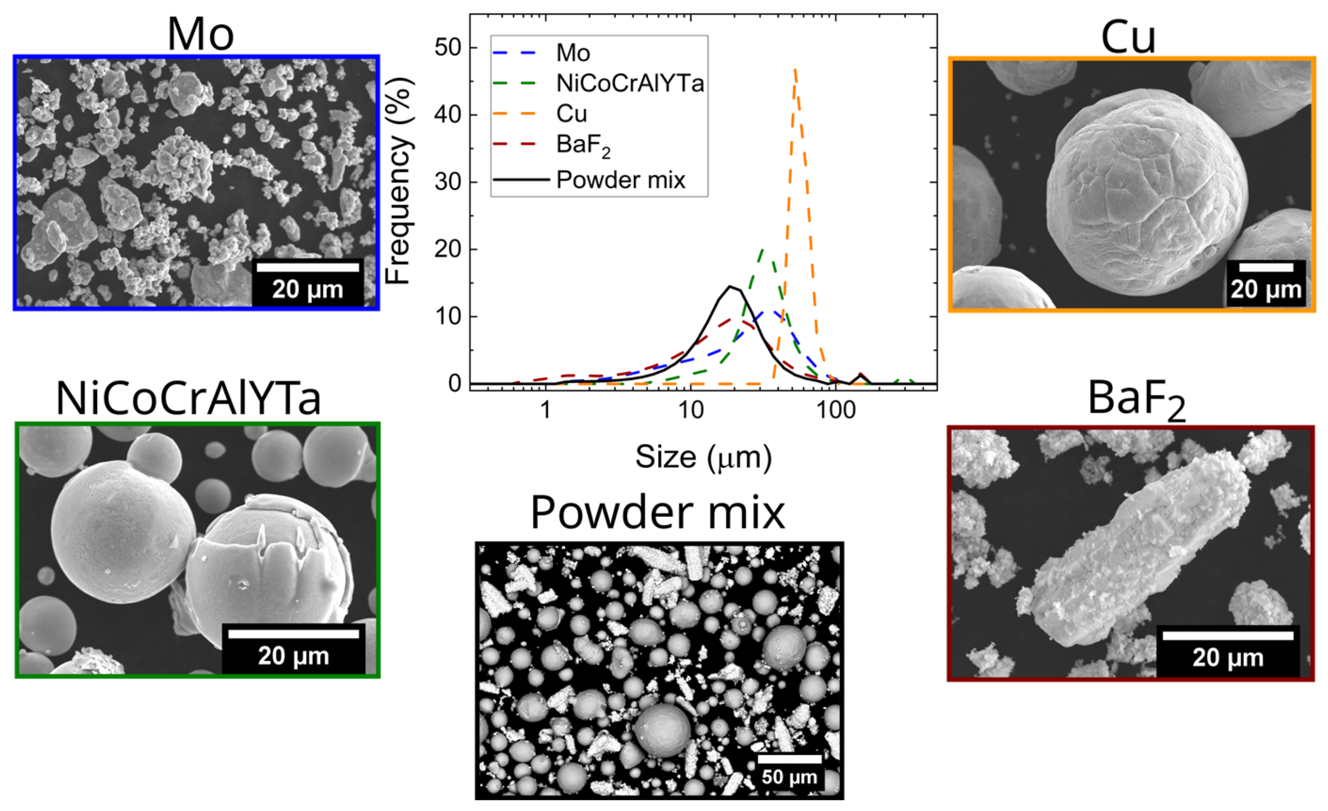 Lubricants 13 00073 g001
