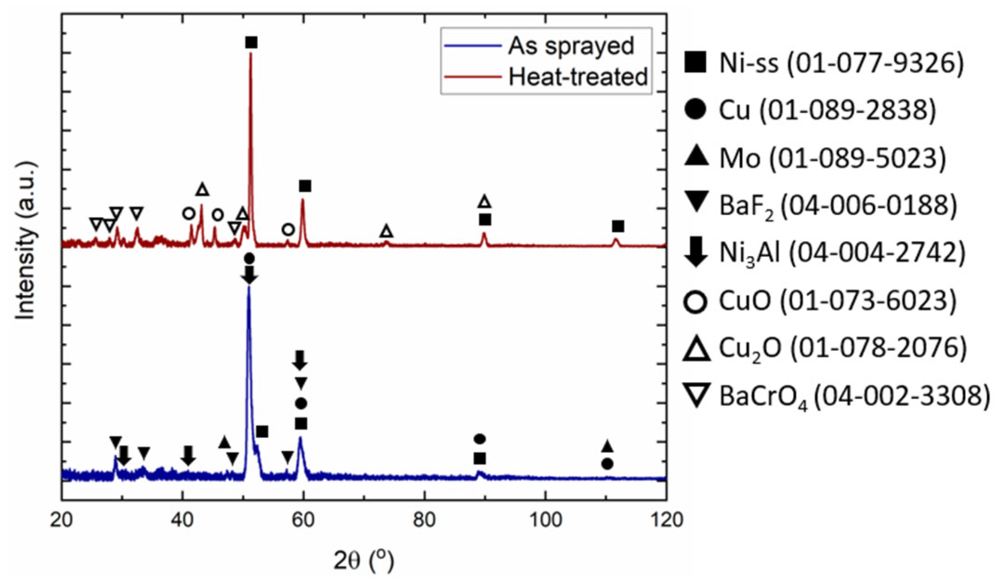 Lubricants 13 00073 g006