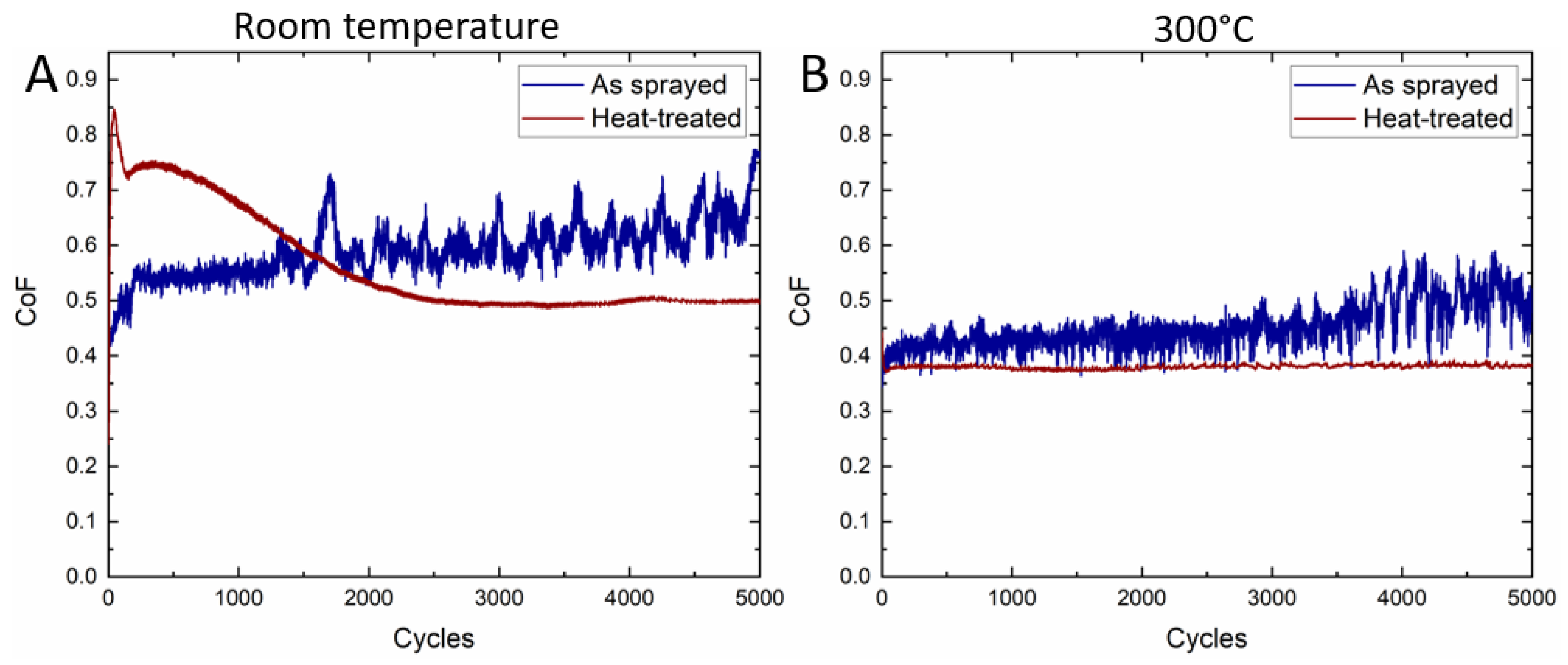 Lubricants 13 00073 g007