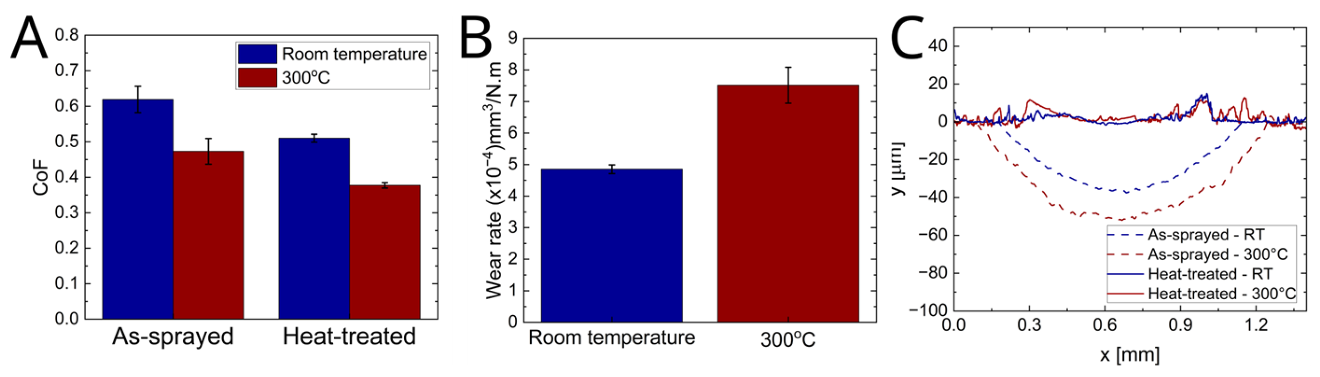 Lubricants 13 00073 g008