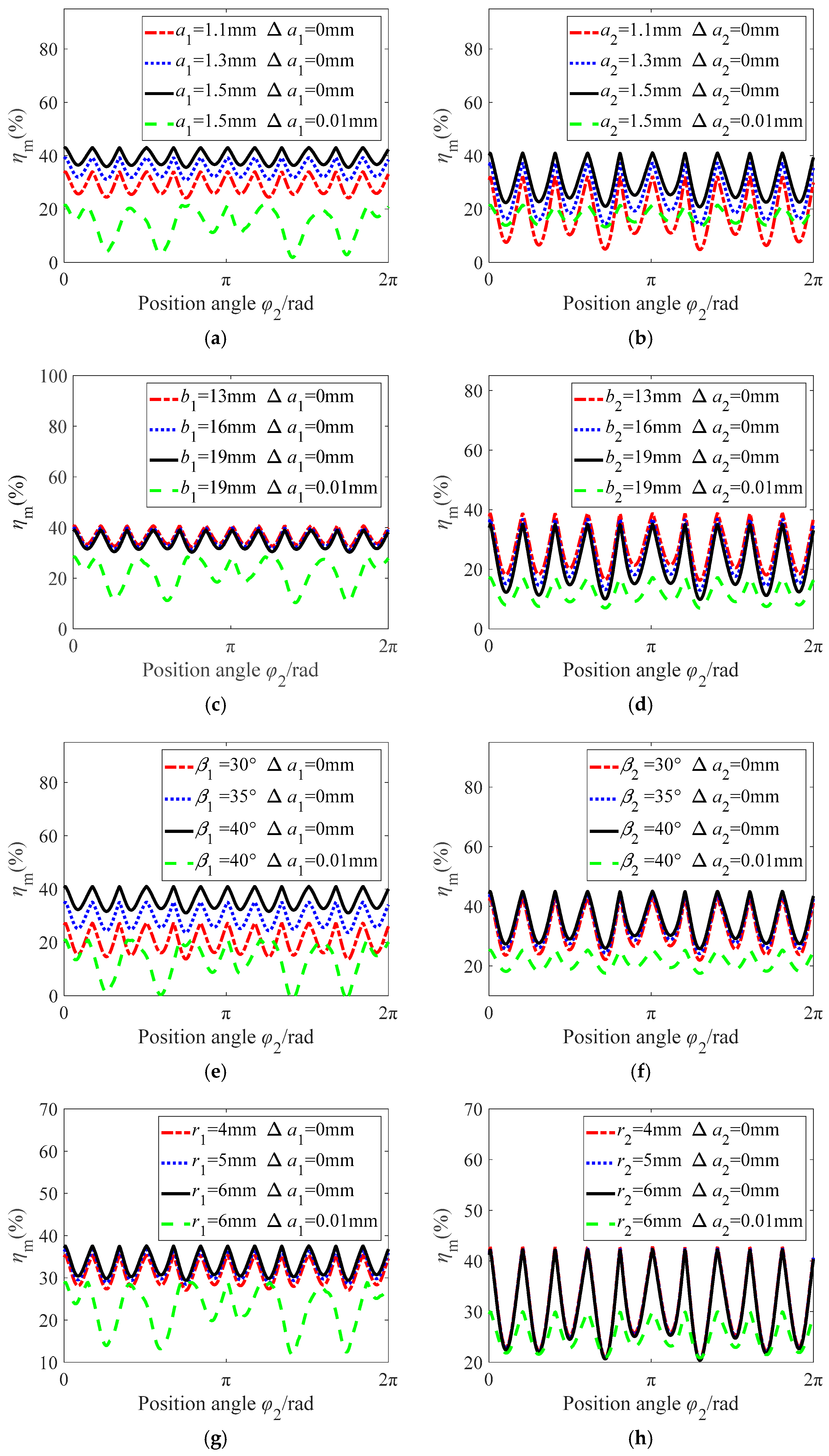 Lubricants 13 00074 g006