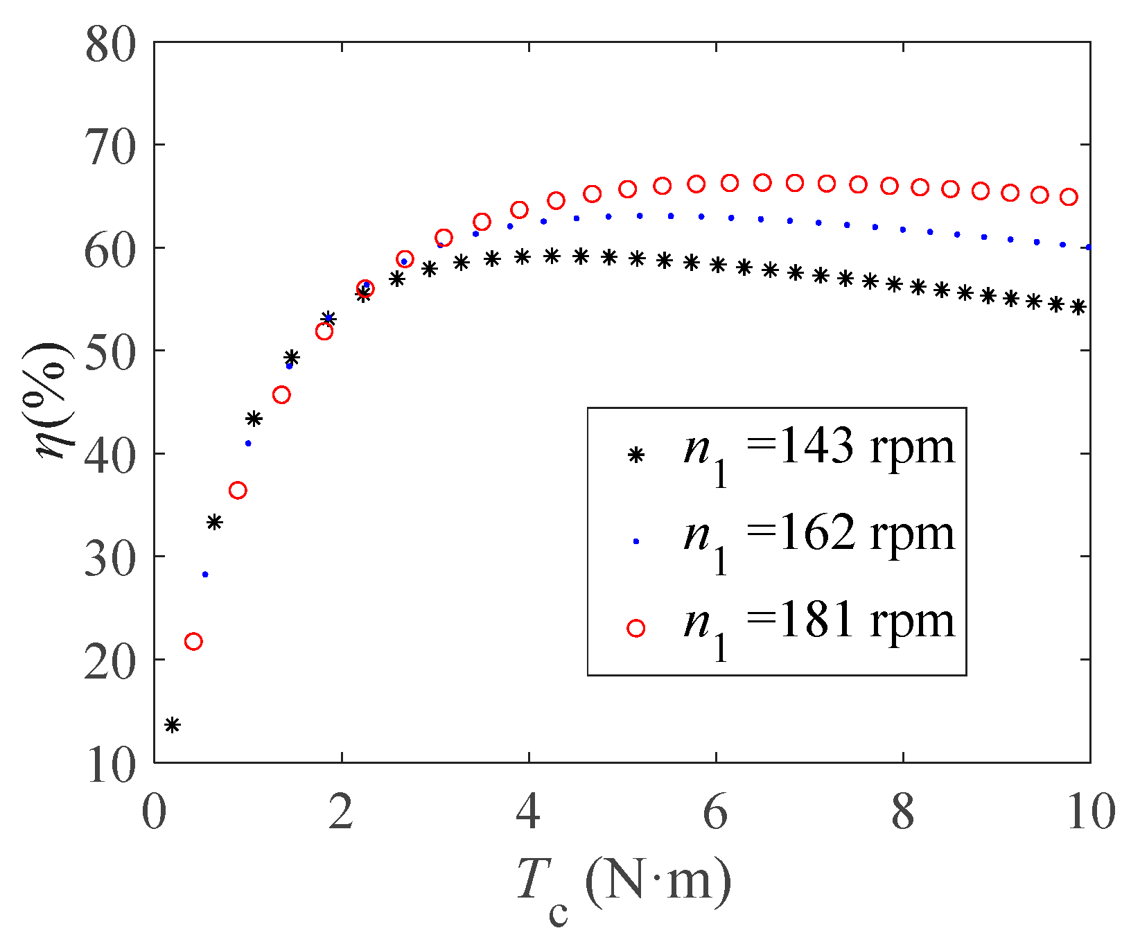 Lubricants 13 00074 g007