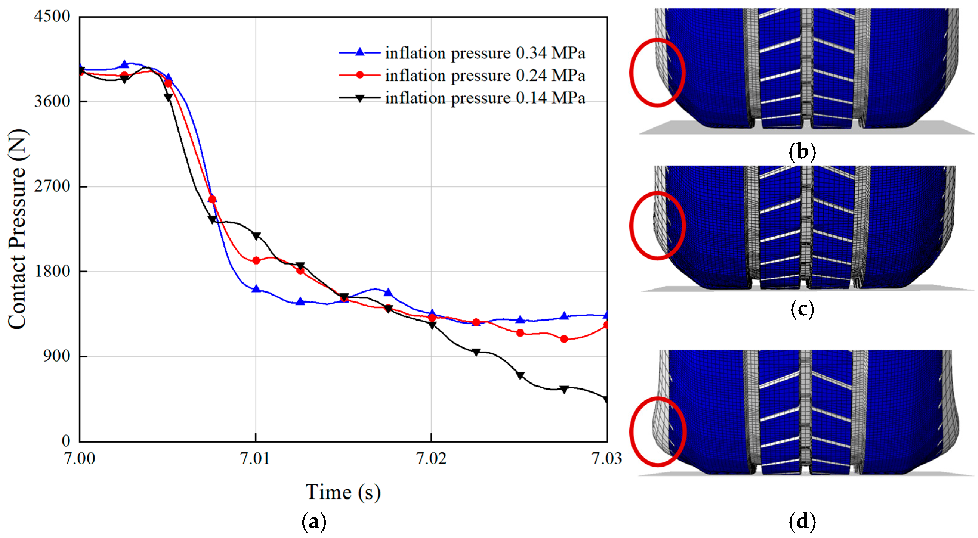 Lubricants 13 00076 g008