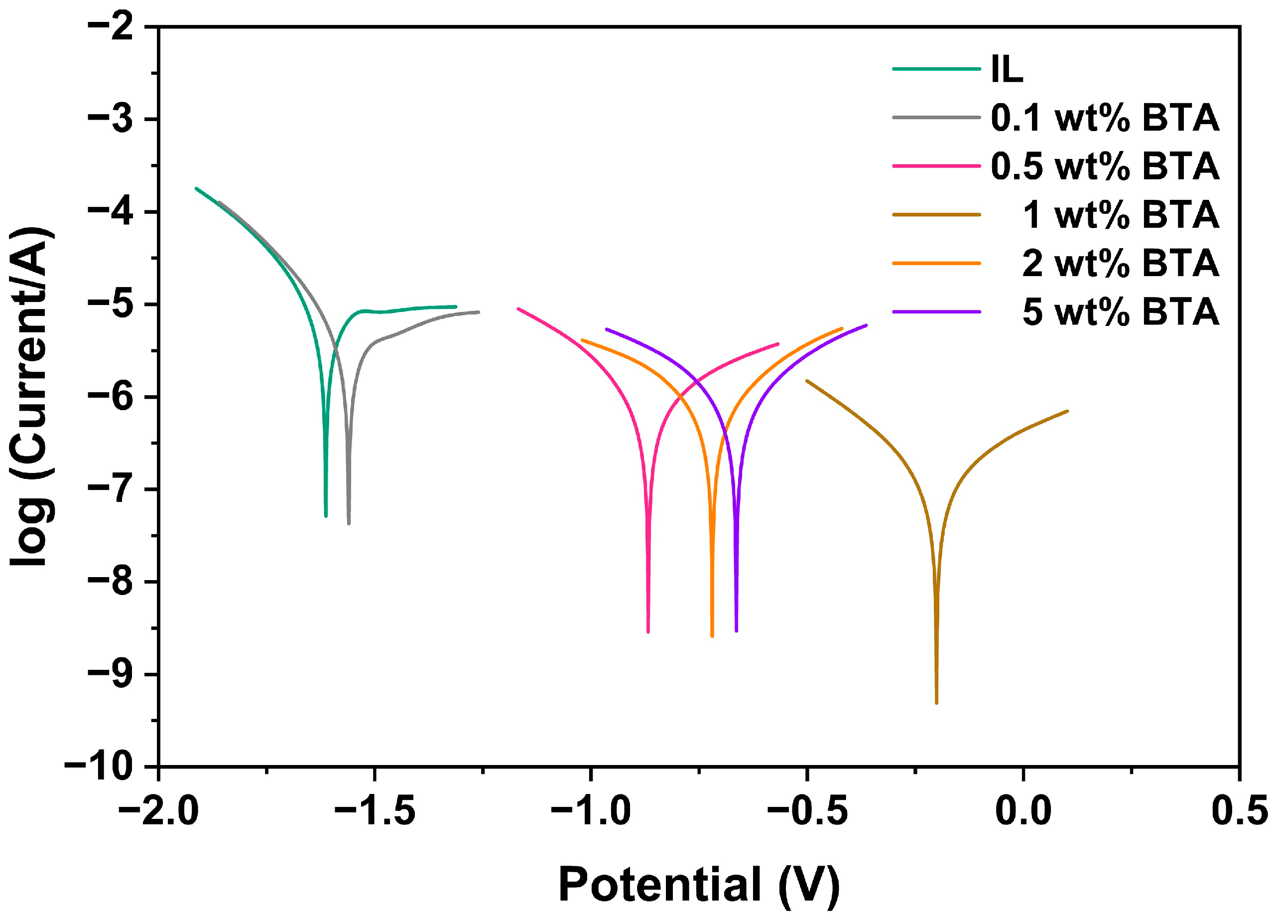 Lubricants 13 00077 g002