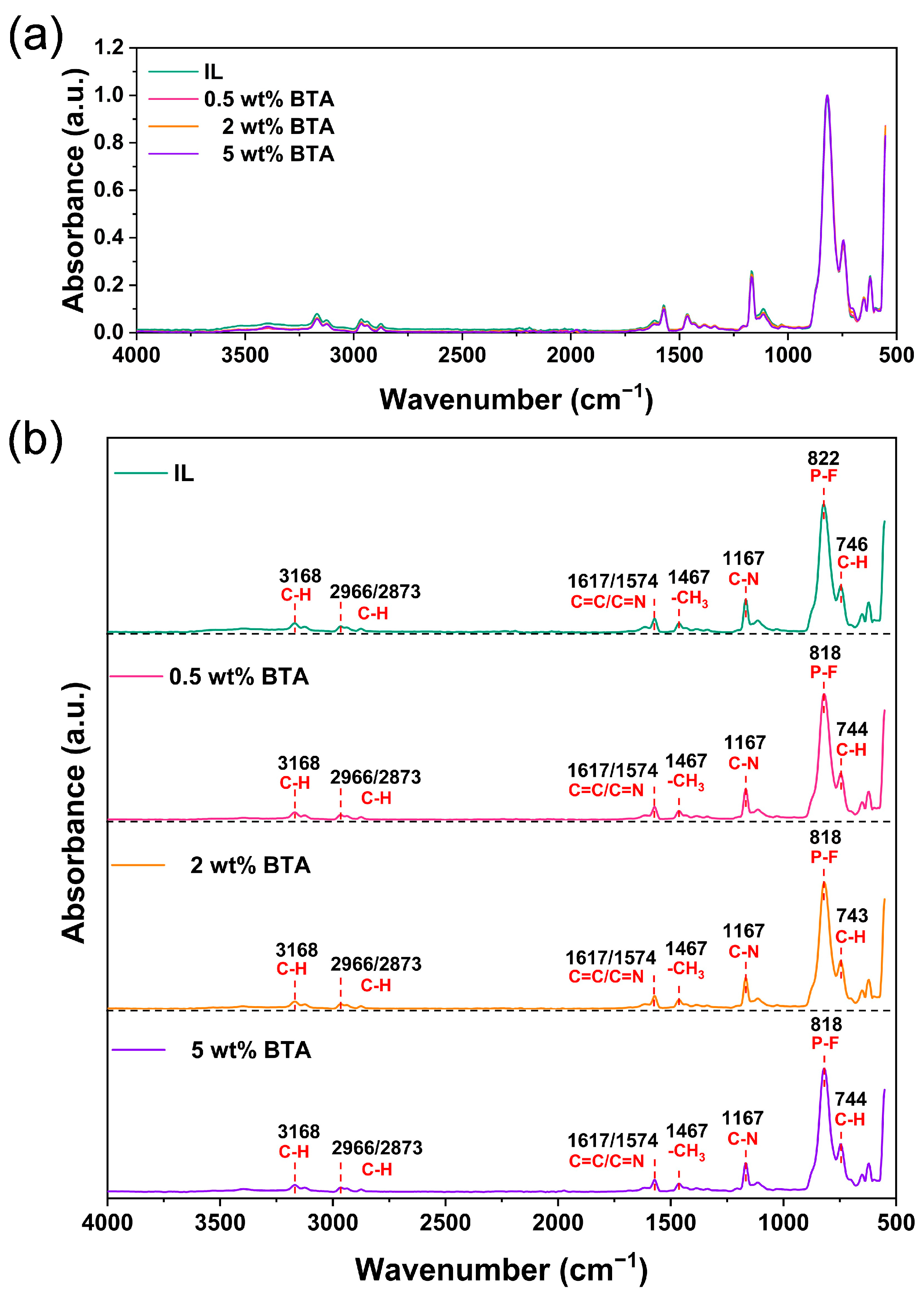 Lubricants 13 00077 g003