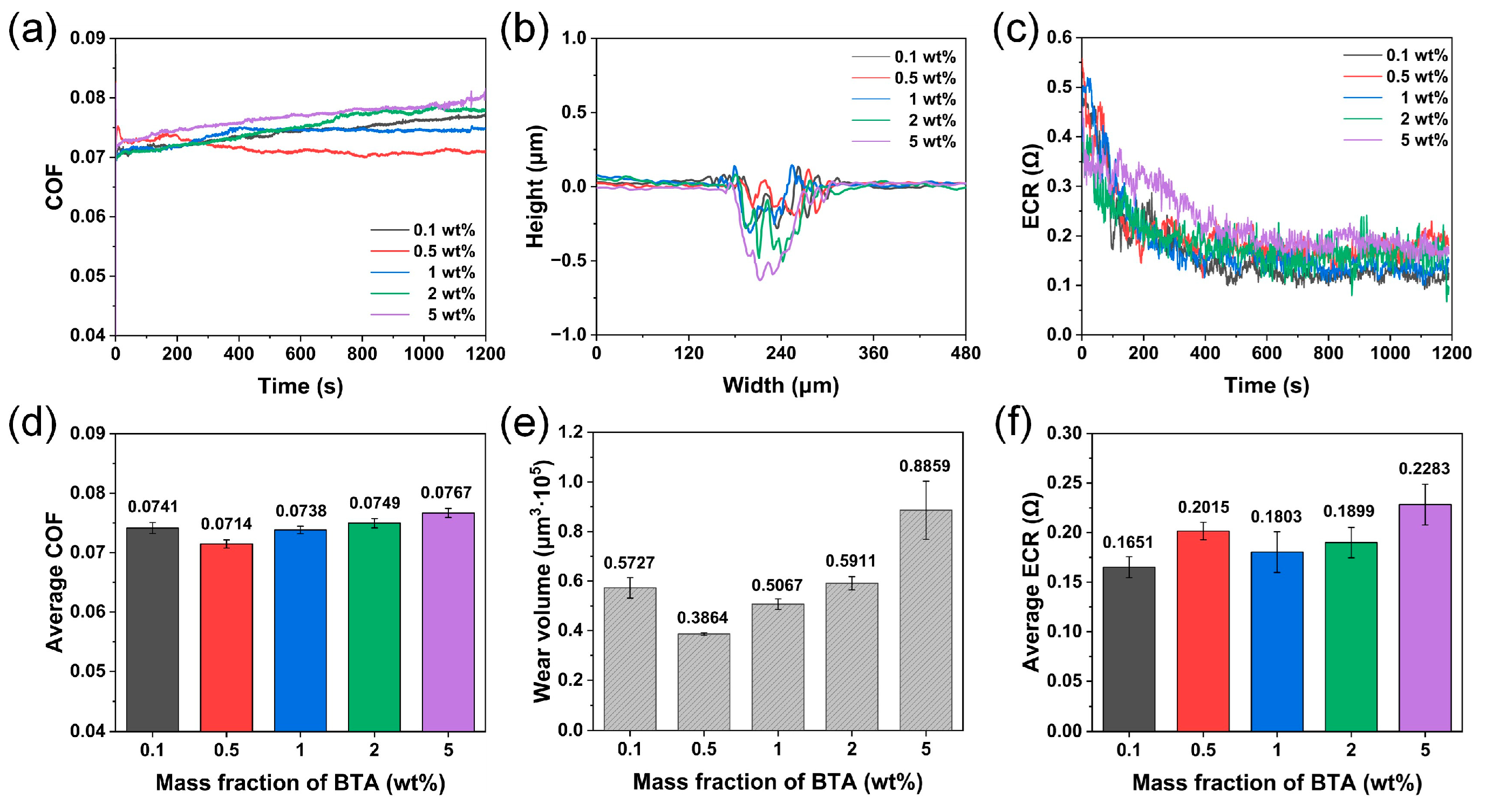 Lubricants 13 00077 g006